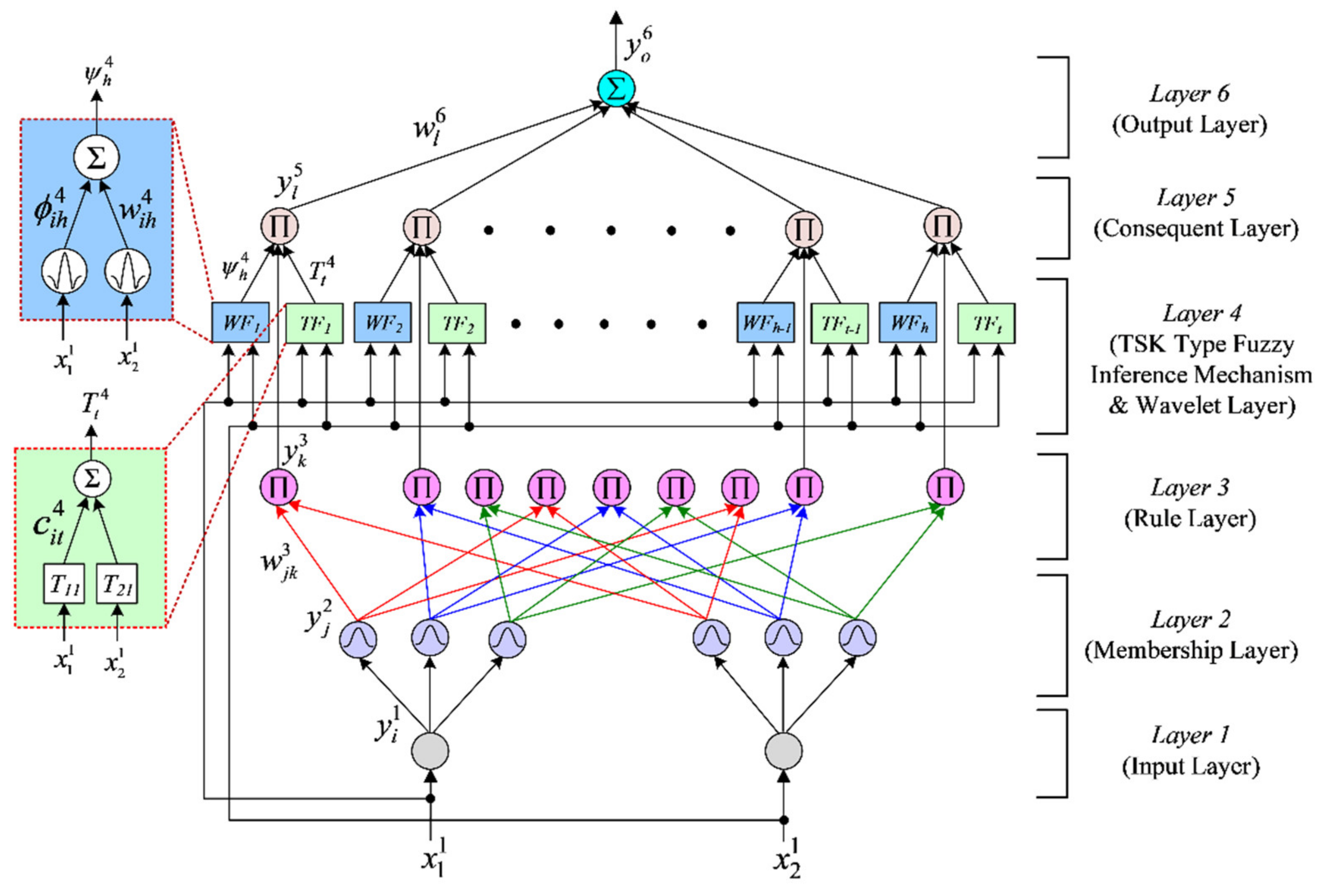Energies 15 04017 g003
