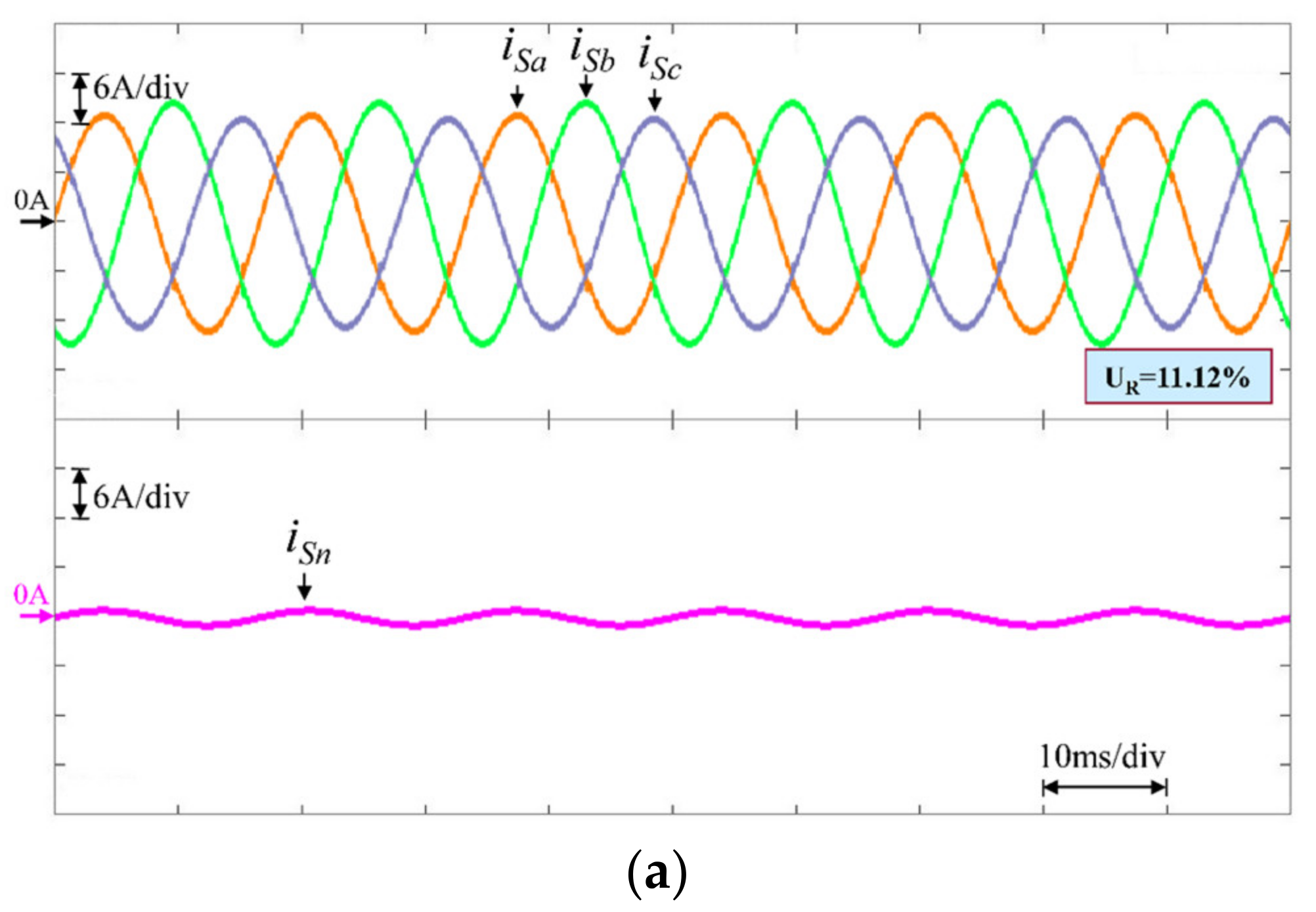 Energies 15 04017 g006a