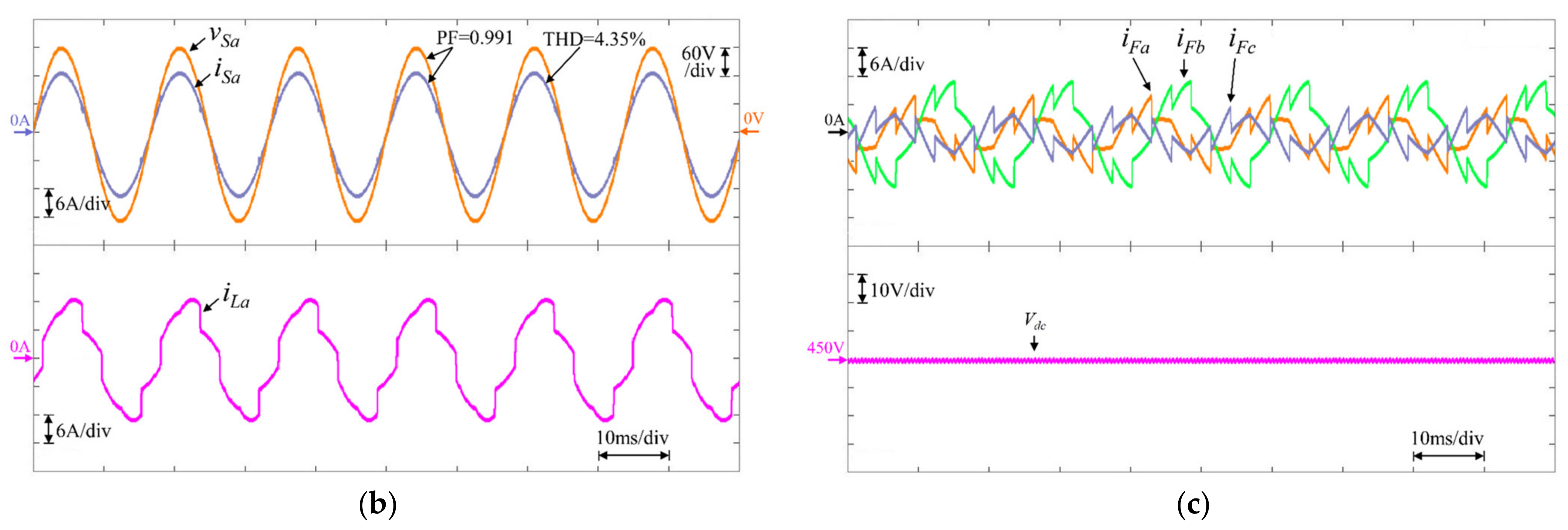 Energies 15 04017 g006b