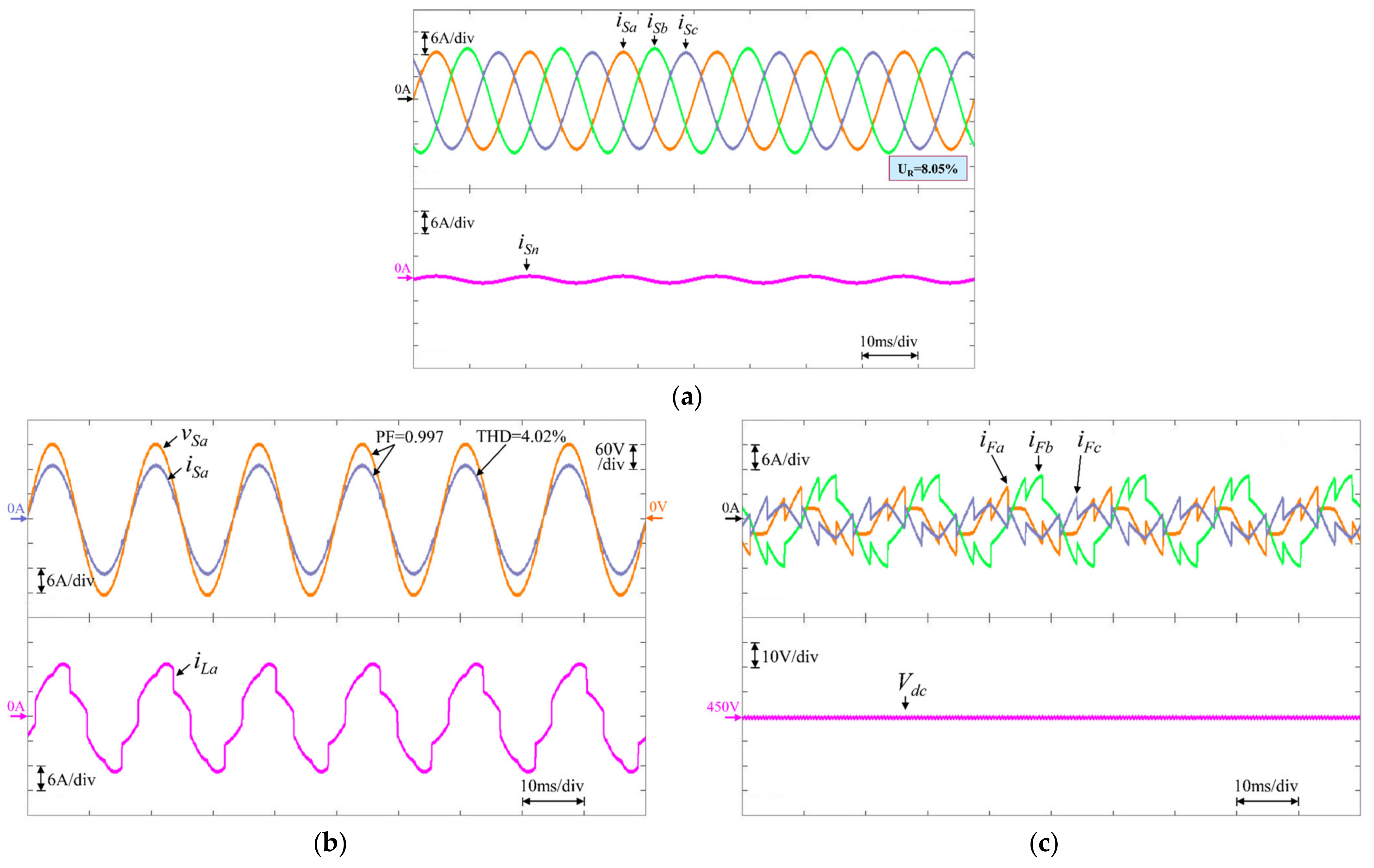 Energies 15 04017 g007