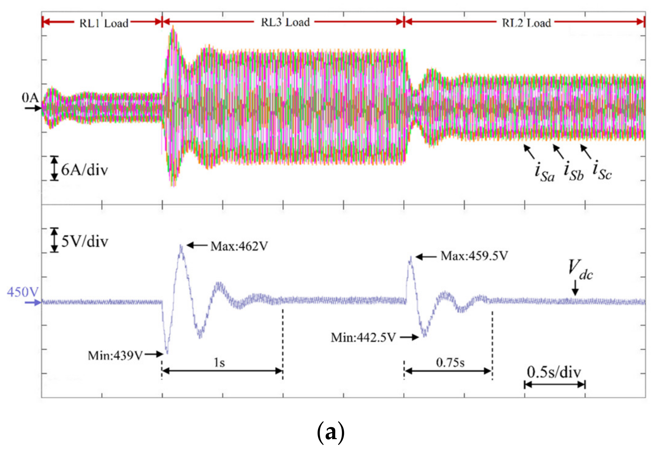 Energies 15 04017 g009a