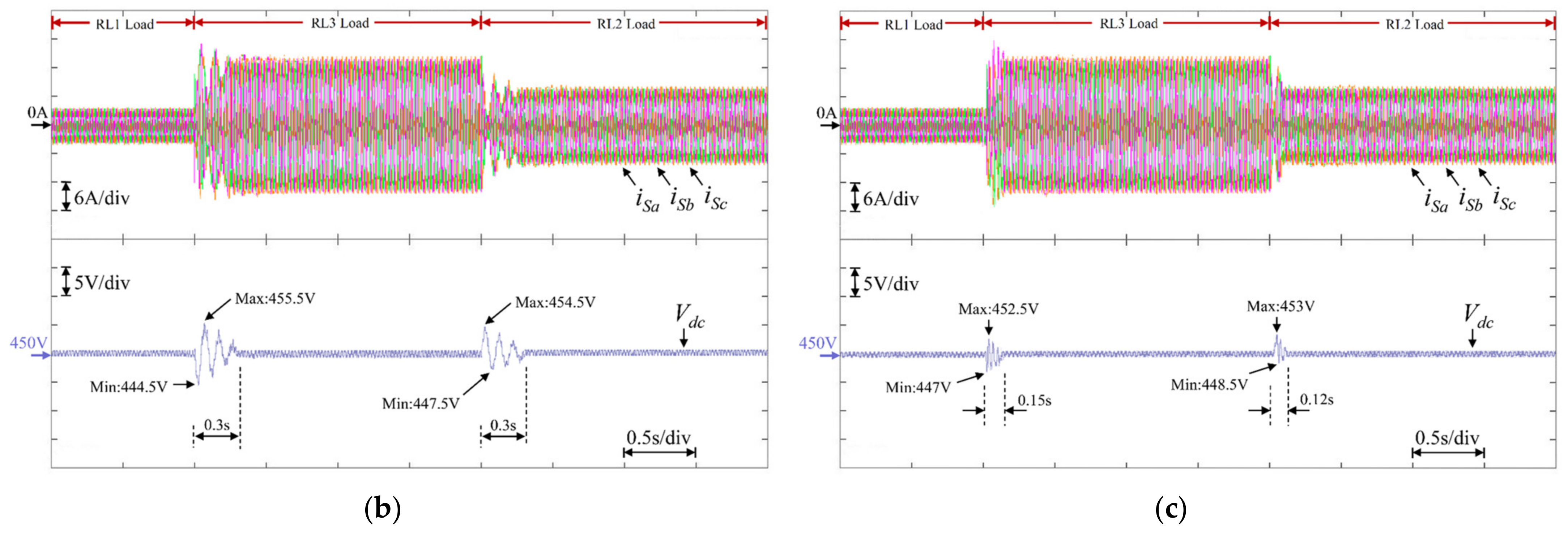 Energies 15 04017 g009b