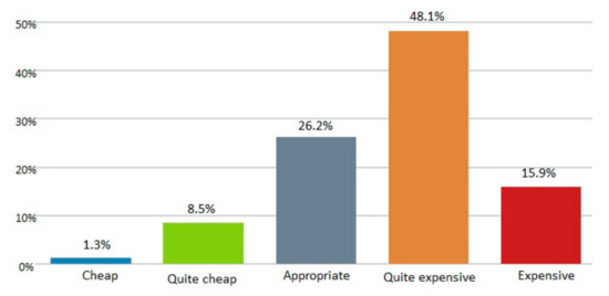 Energies 15 04022 g0a1 550