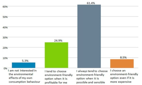 Energies 15 04022 g0a3 550