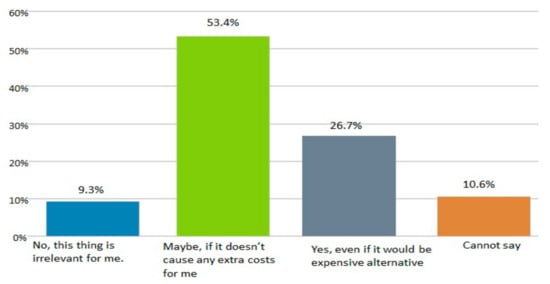 Energies 15 04022 g0a4 550