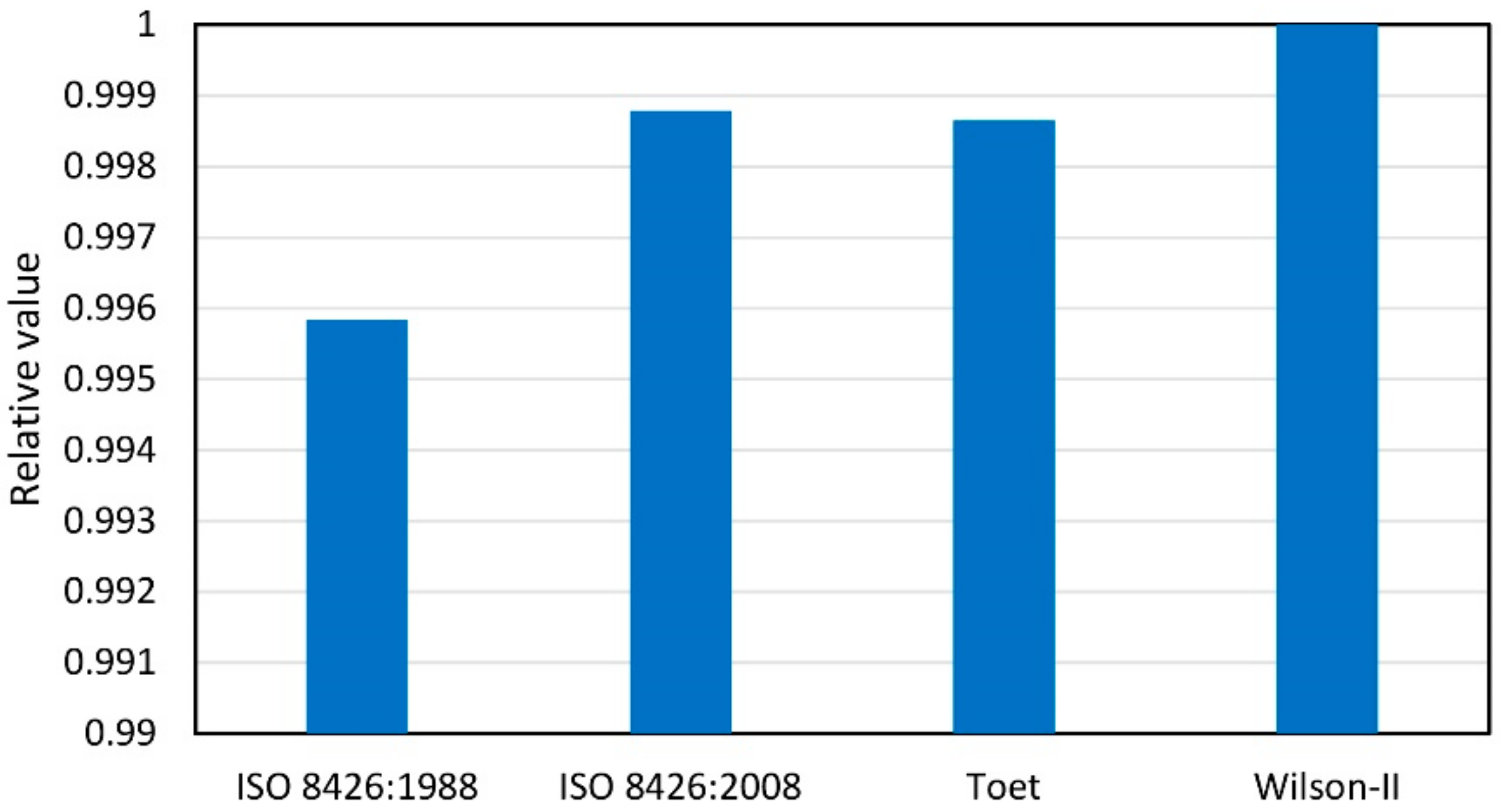 Energies 15 04030 g002