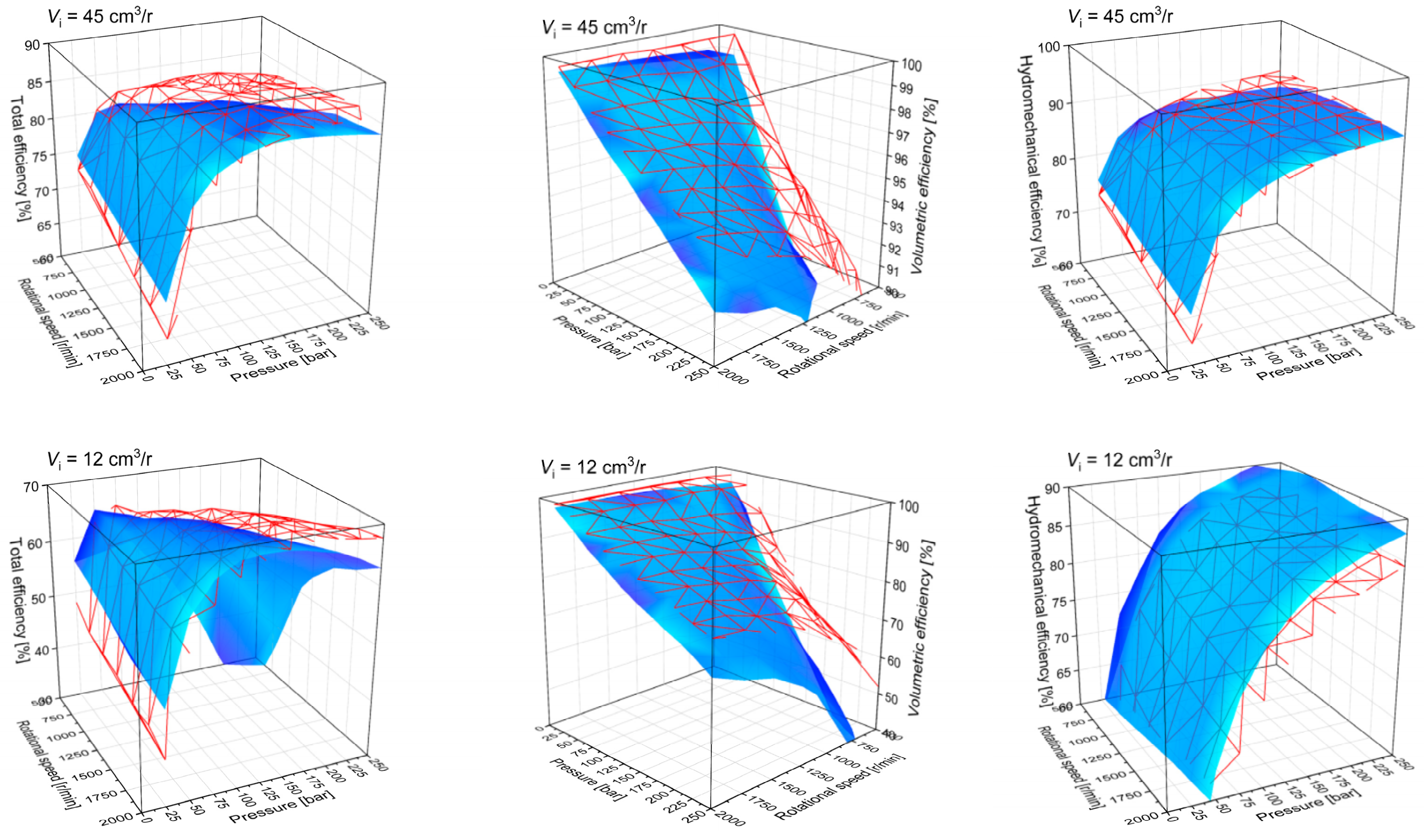 Energies 15 04030 g005