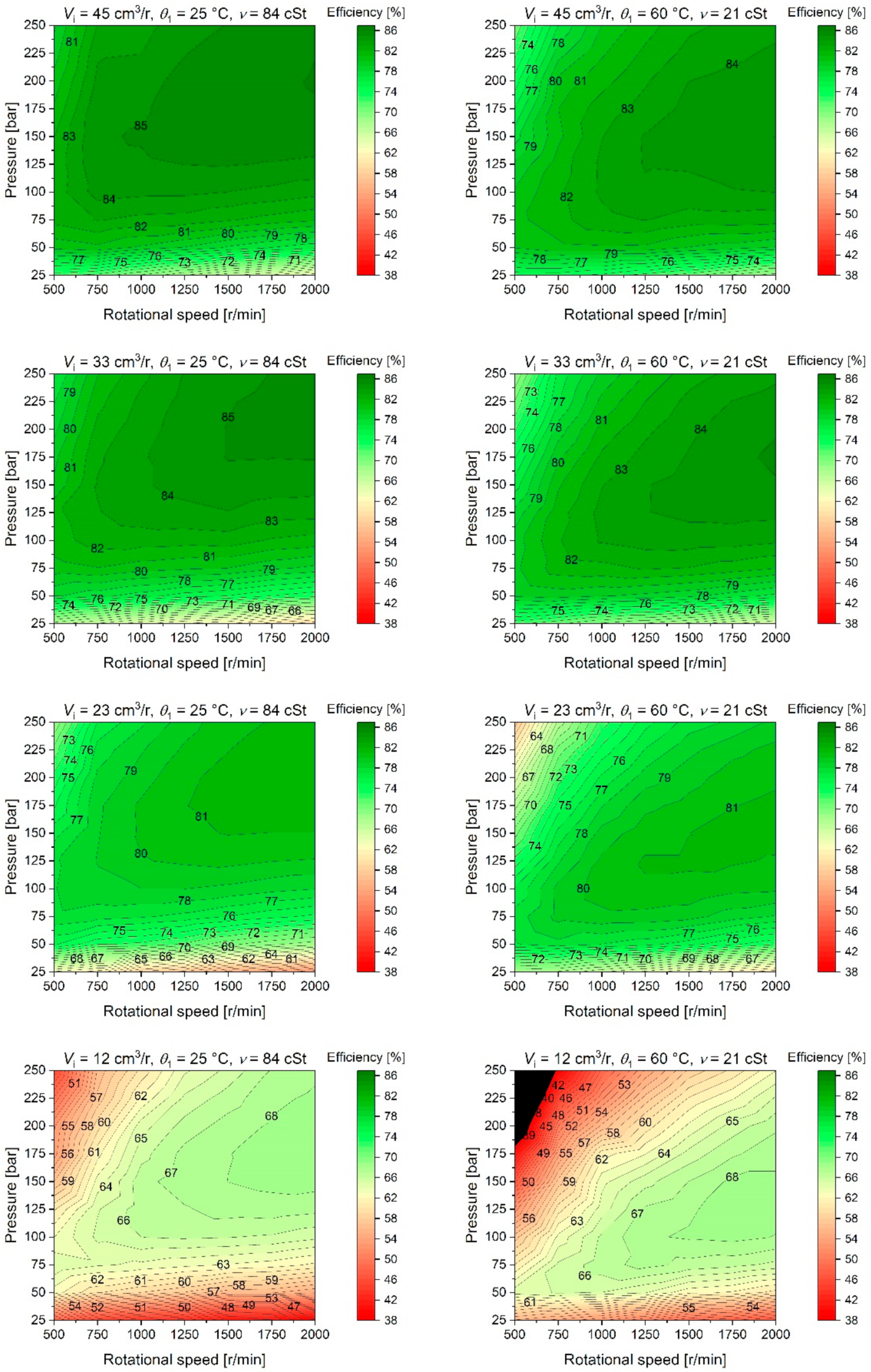 Energies 15 04030 g006