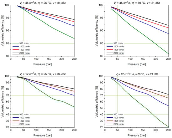 Energies 15 04030 g008 550