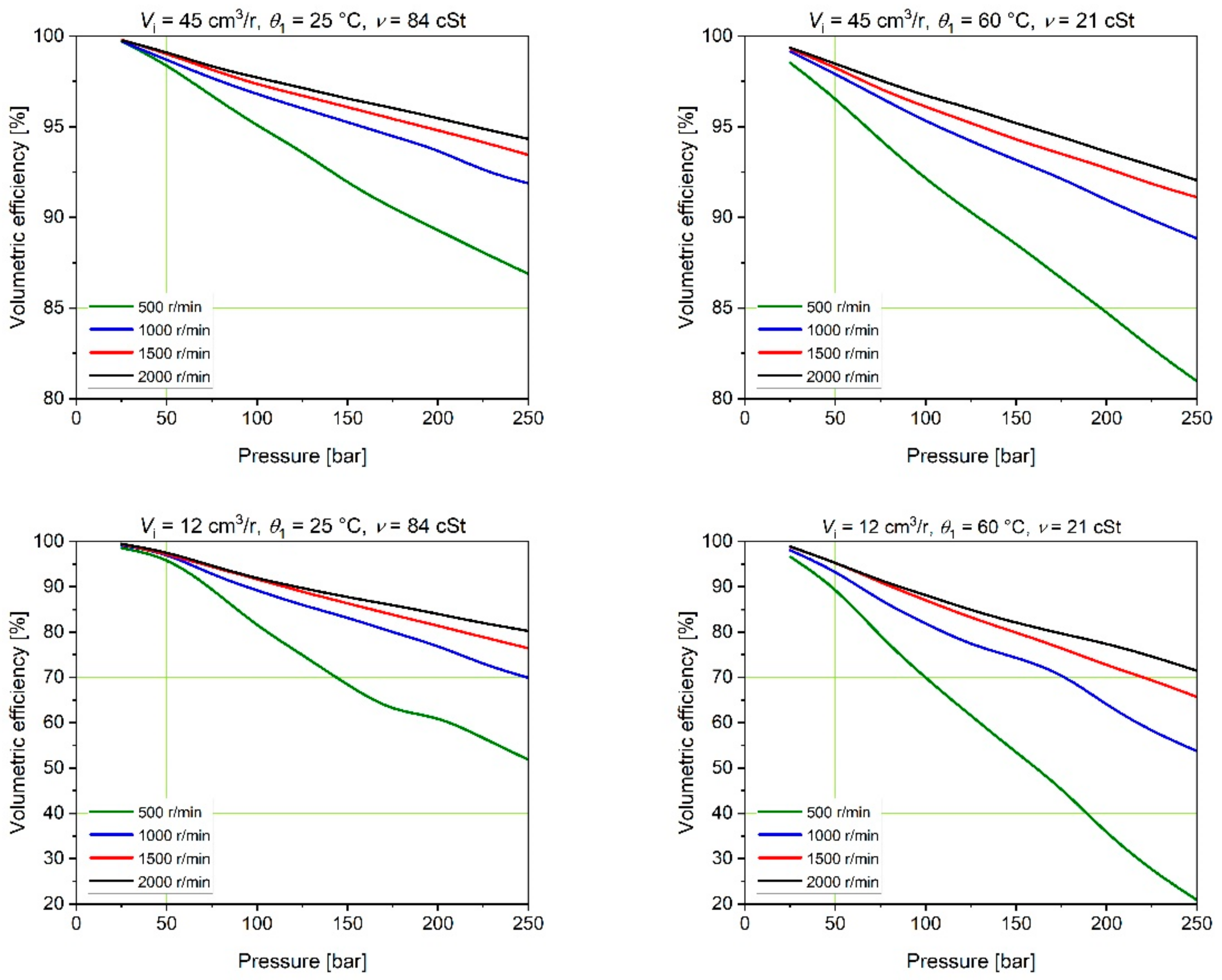 Energies 15 04030 g008
