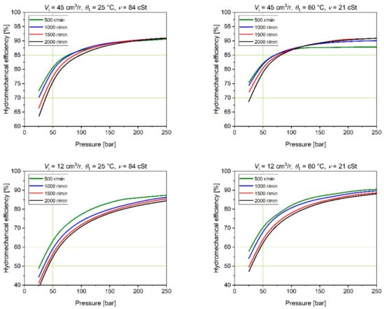 Energies 15 04030 g009 550
