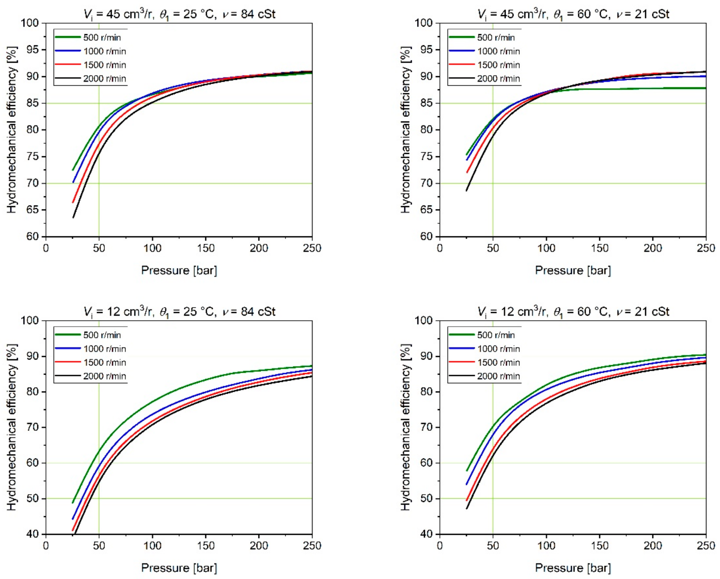 Energies 15 04030 g009