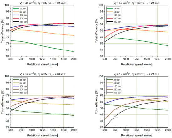 Energies 15 04030 g010 550