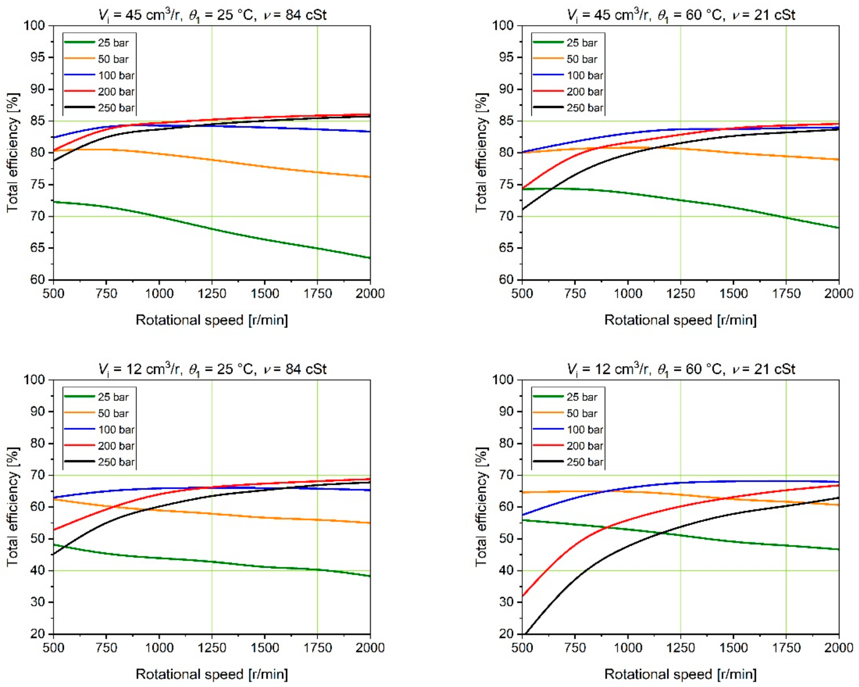 Energies 15 04030 g010