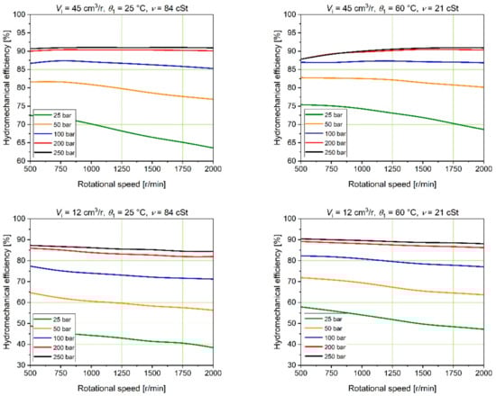 Energies 15 04030 g012 550