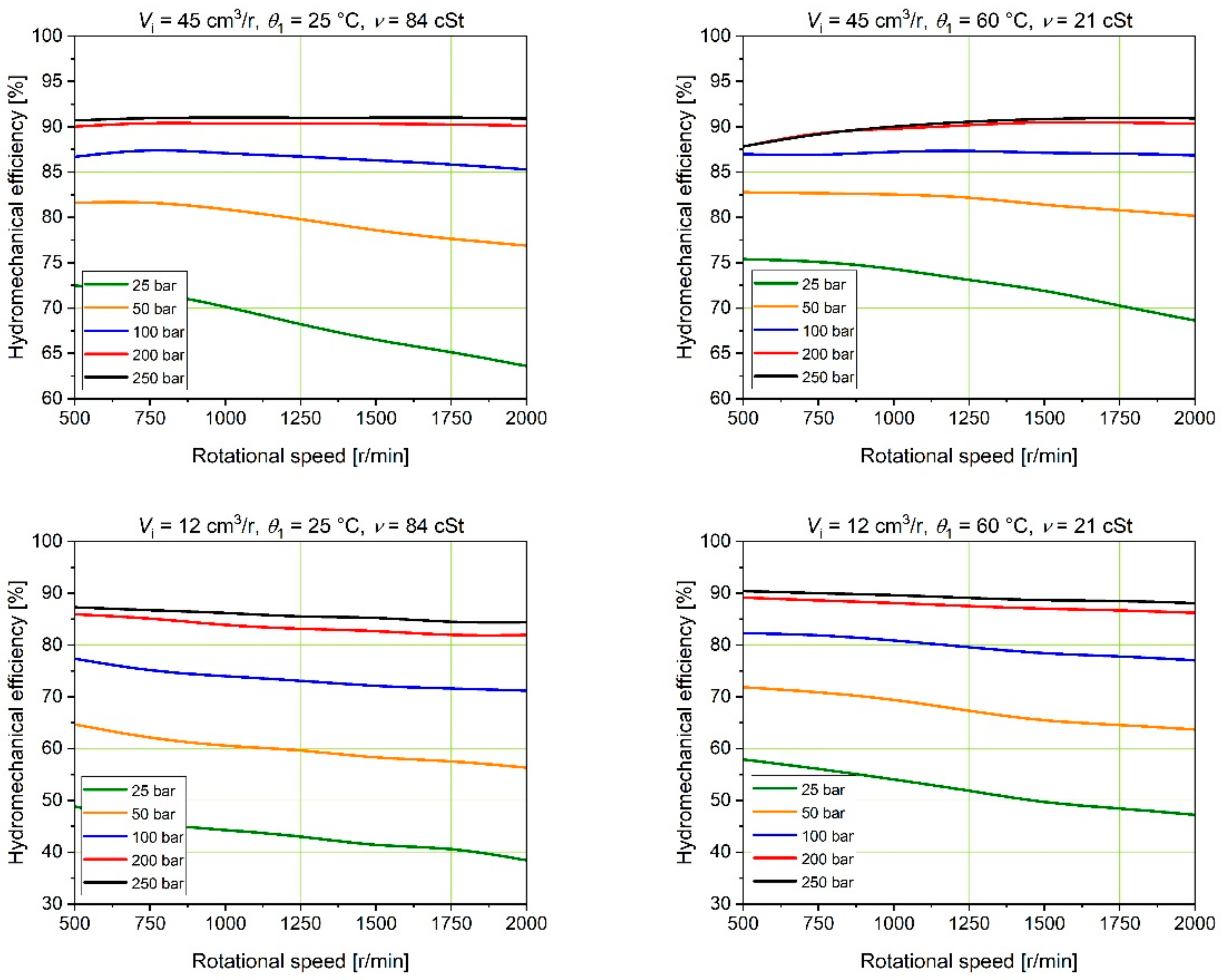 Energies 15 04030 g012