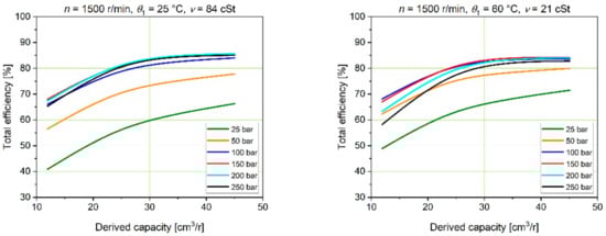 Energies 15 04030 g013 550