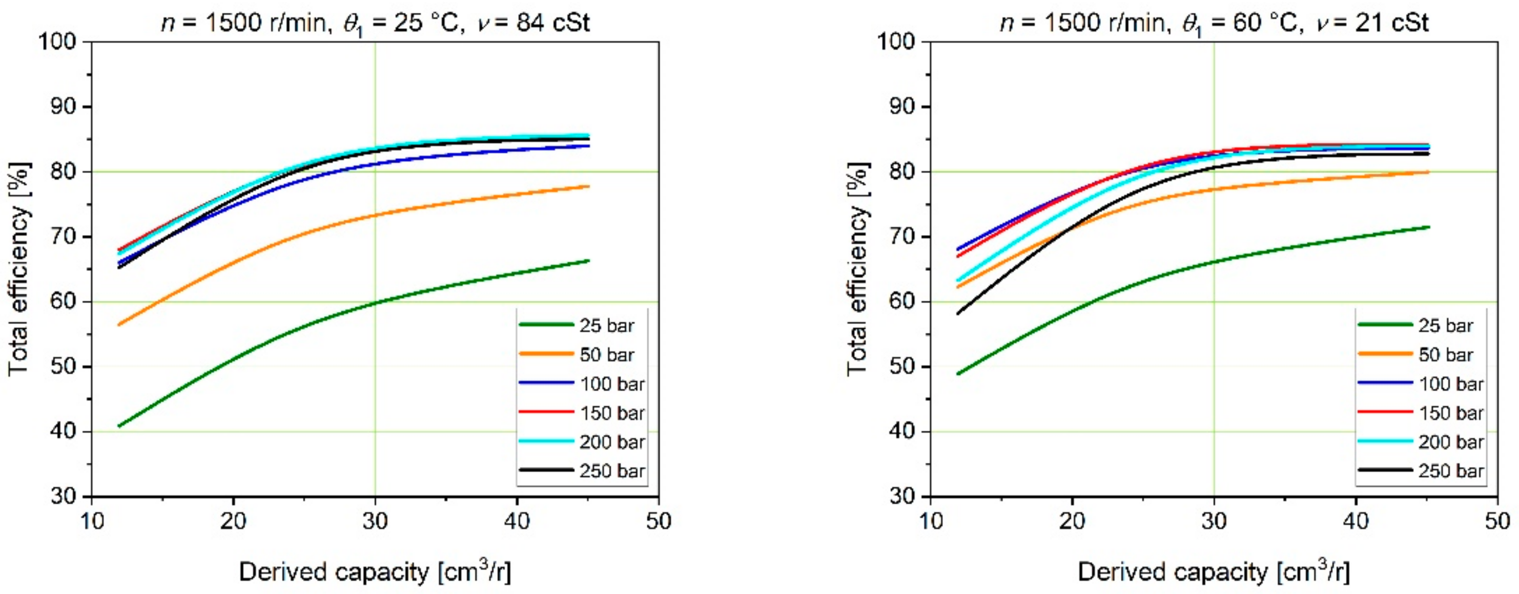 Energies 15 04030 g013