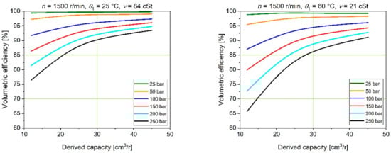 Energies 15 04030 g014 550
