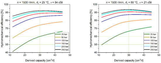 Energies 15 04030 g015 550
