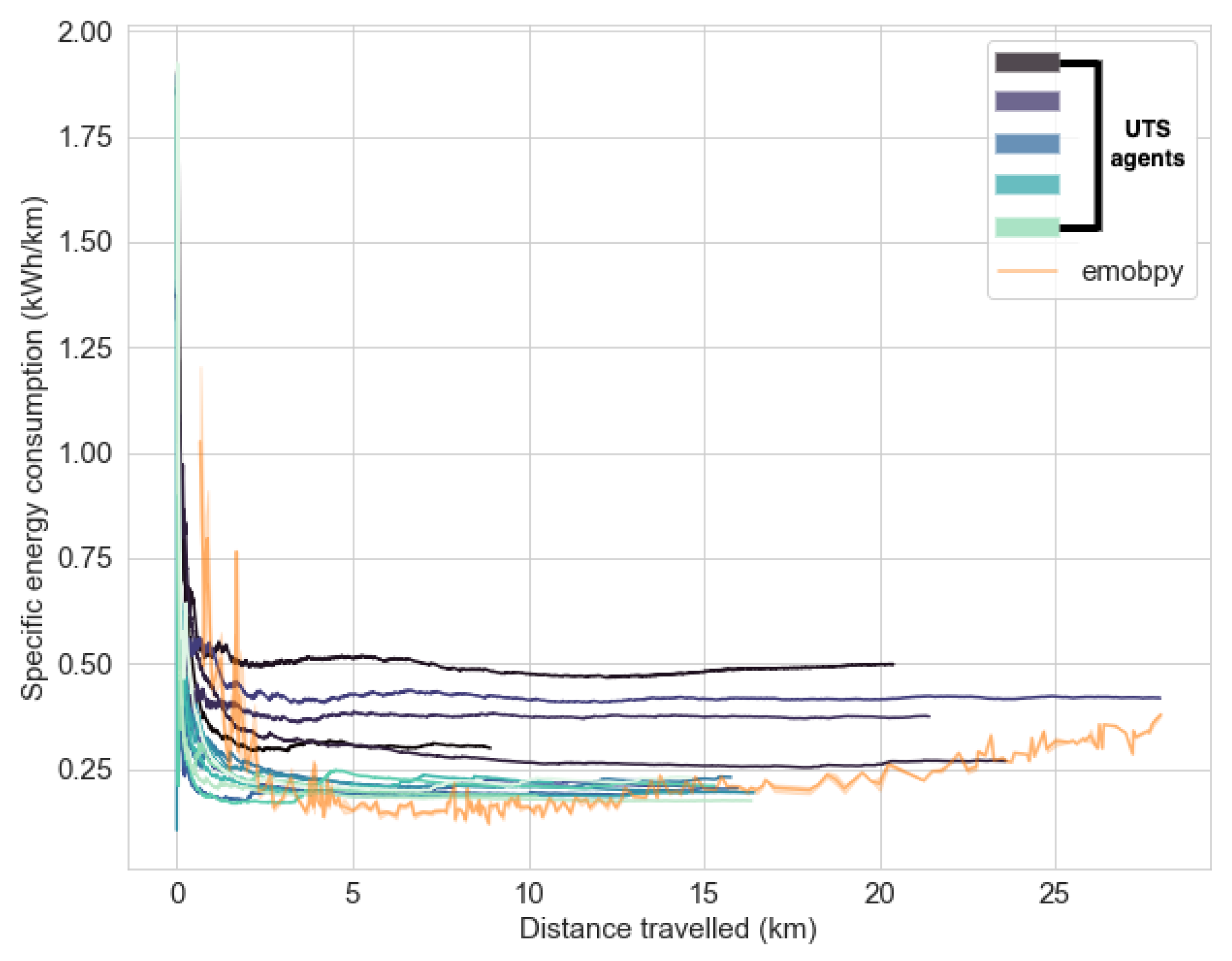 Energies 15 04031 g003