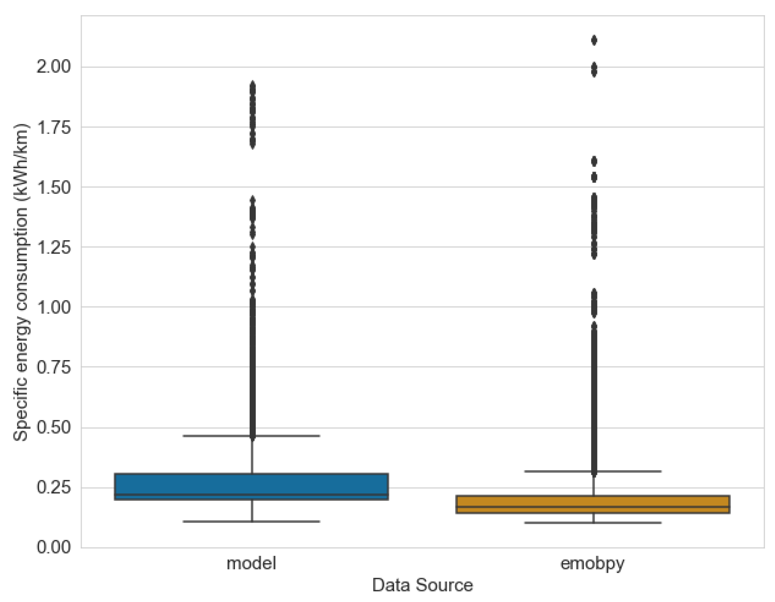 Energies 15 04031 g004