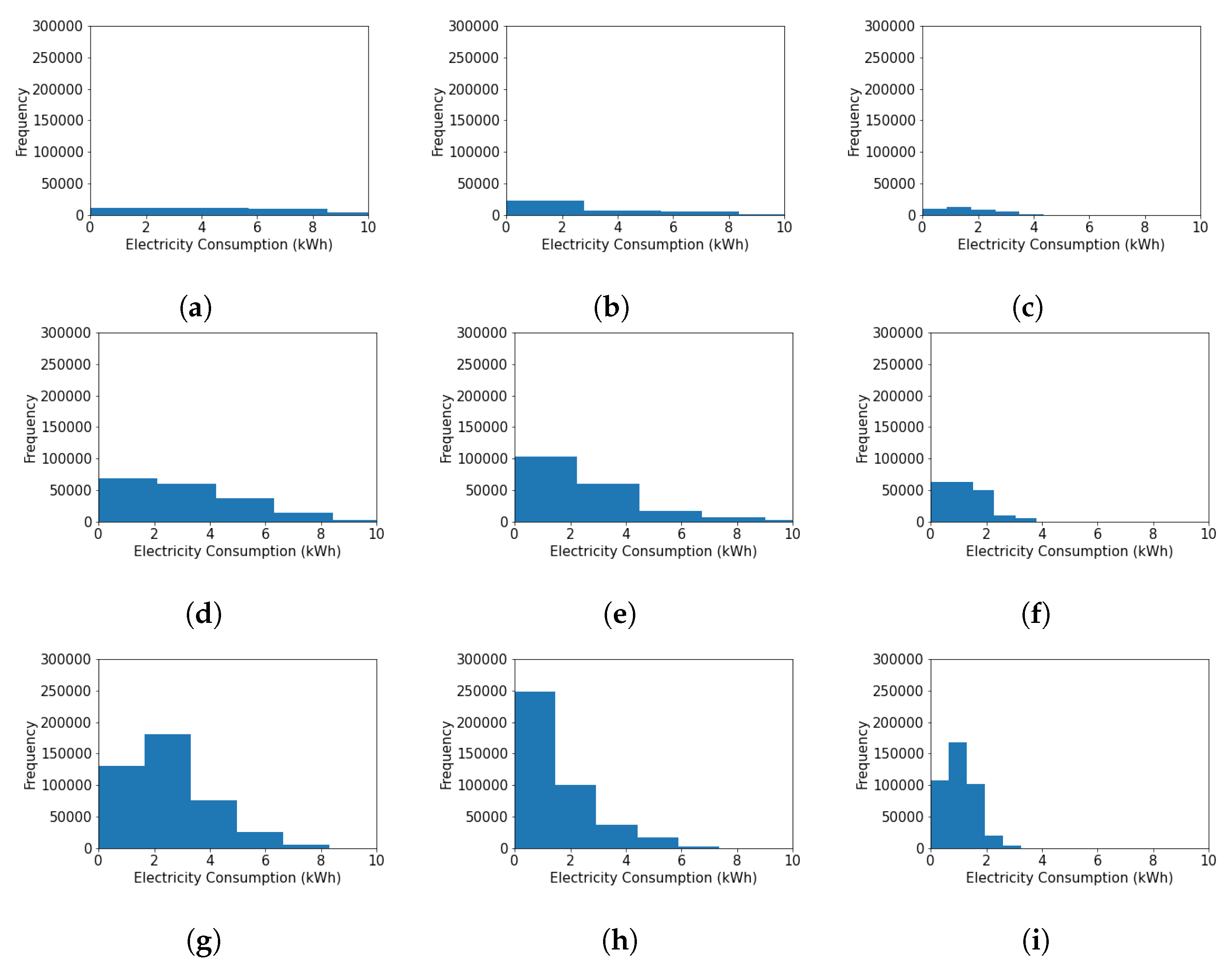 Energies 15 04031 g005