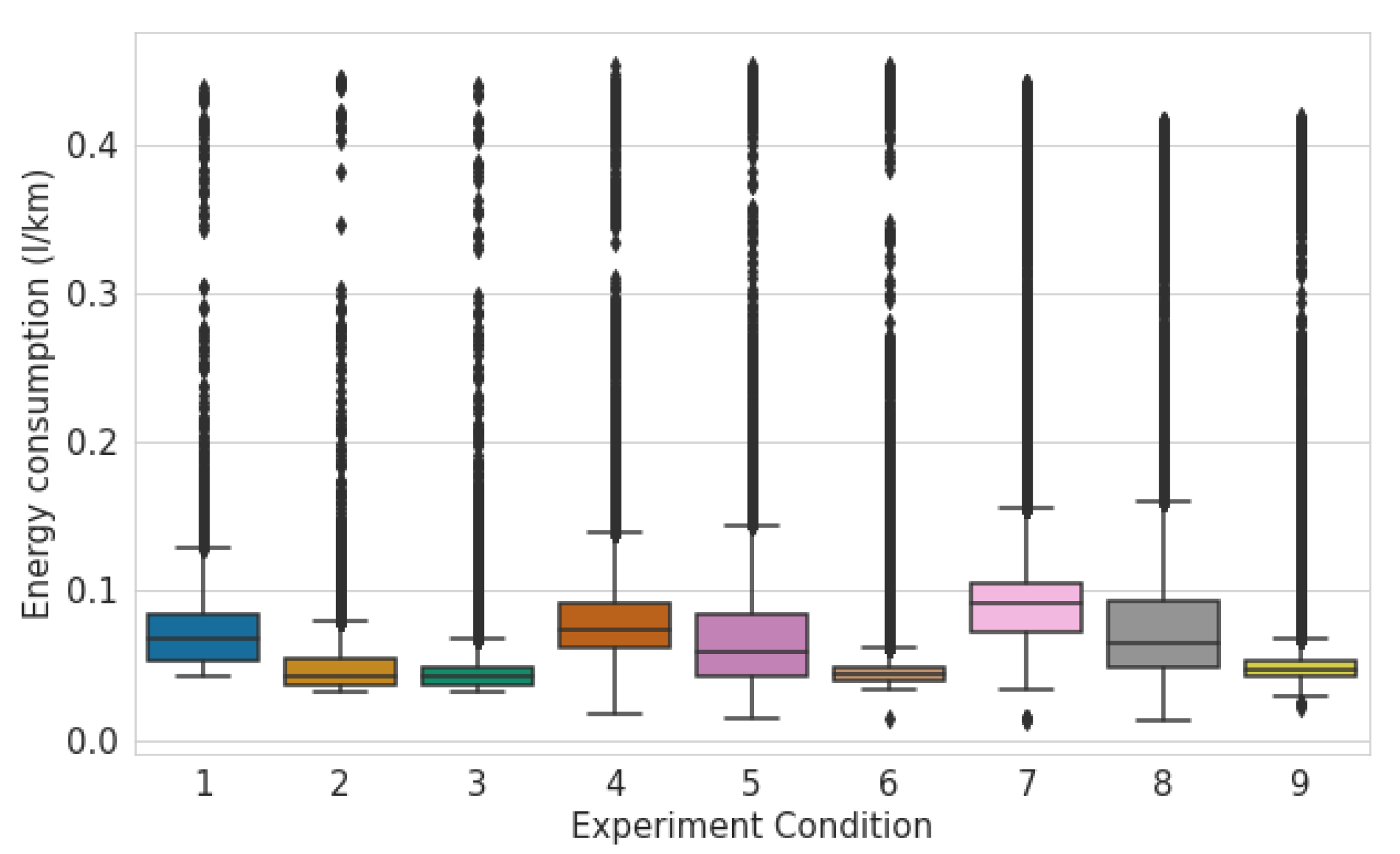 Energies 15 04031 g007