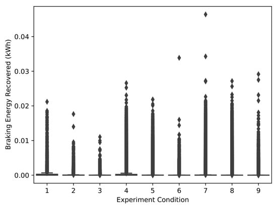 Energies 15 04031 g0a1