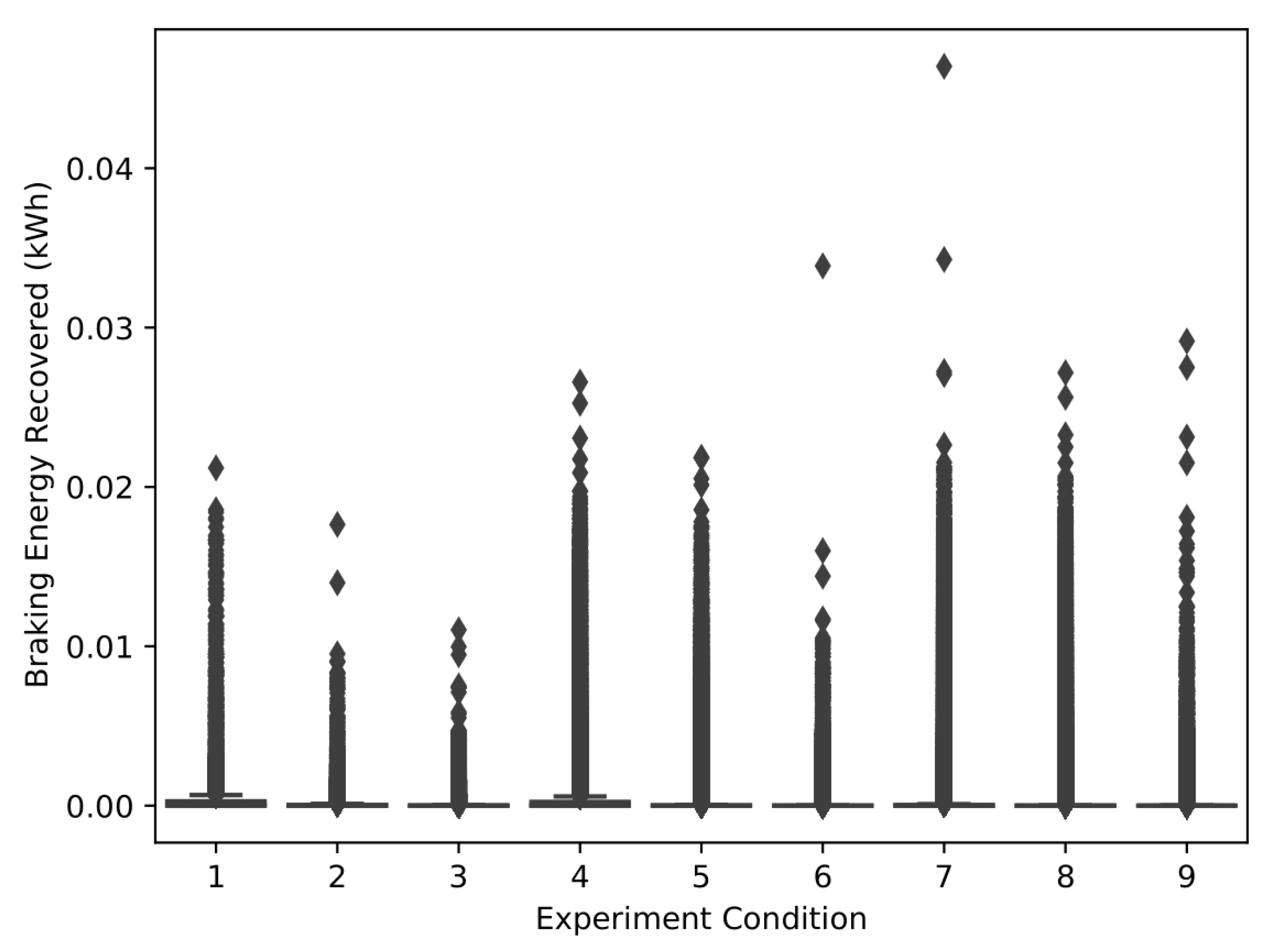 Energies 15 04031 g0a1