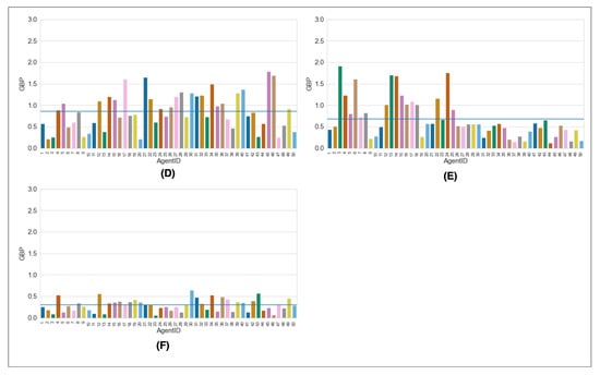 Energies 15 04031 g0a2