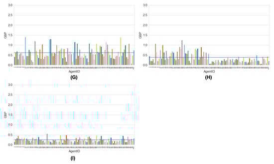 Energies 15 04031 g0a3
