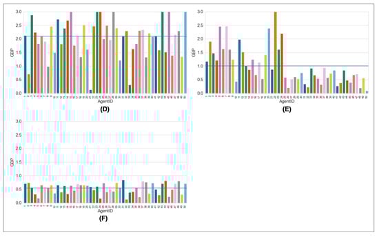 Energies 15 04031 g0a4