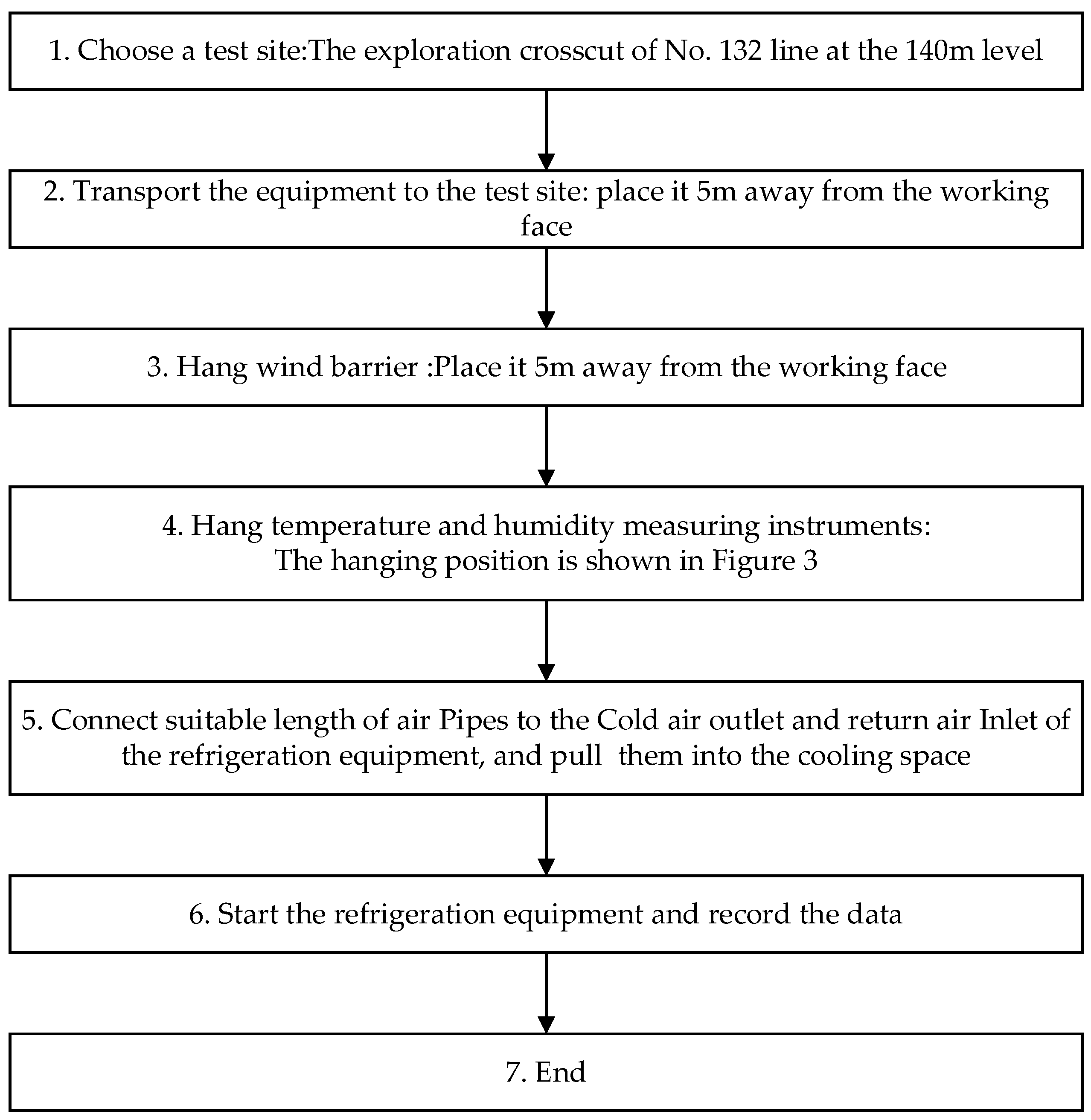 Energies 15 04035 g005