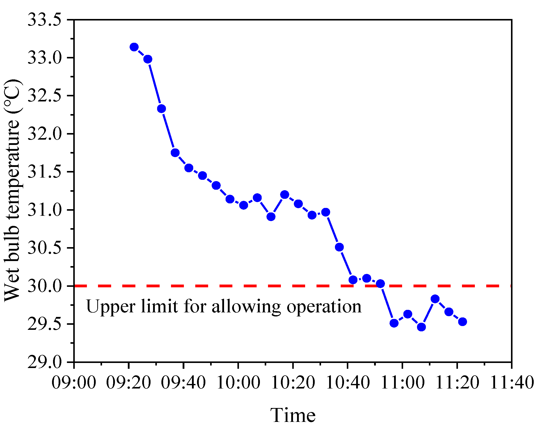 Energies 15 04035 g006