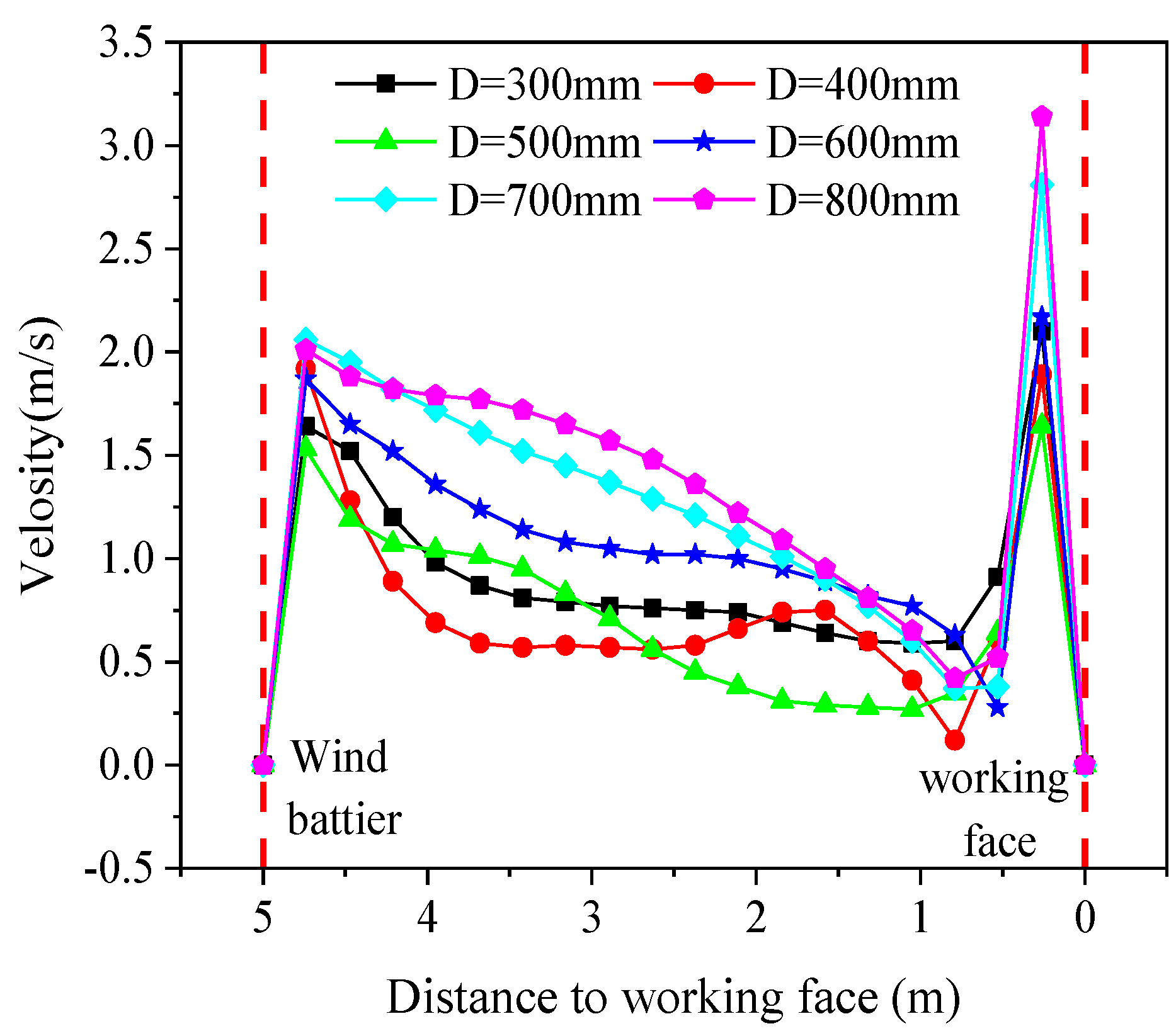 Energies 15 04035 g008