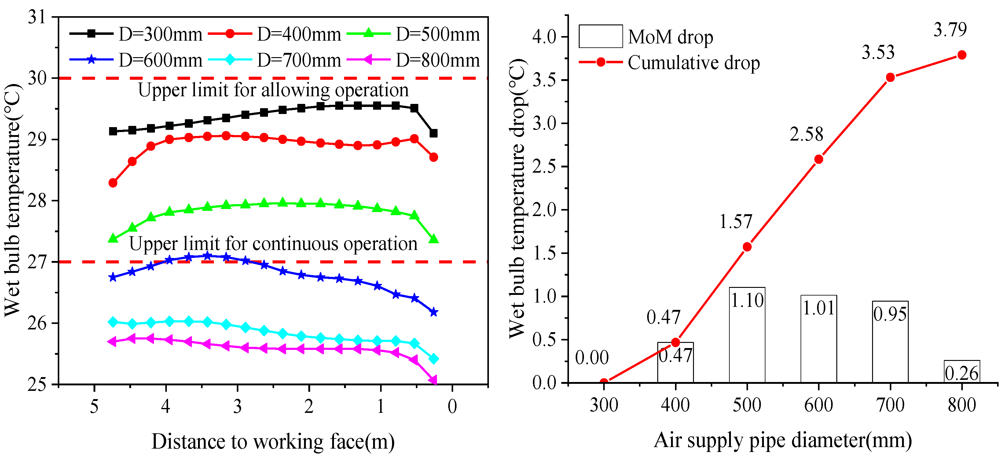 Energies 15 04035 g009