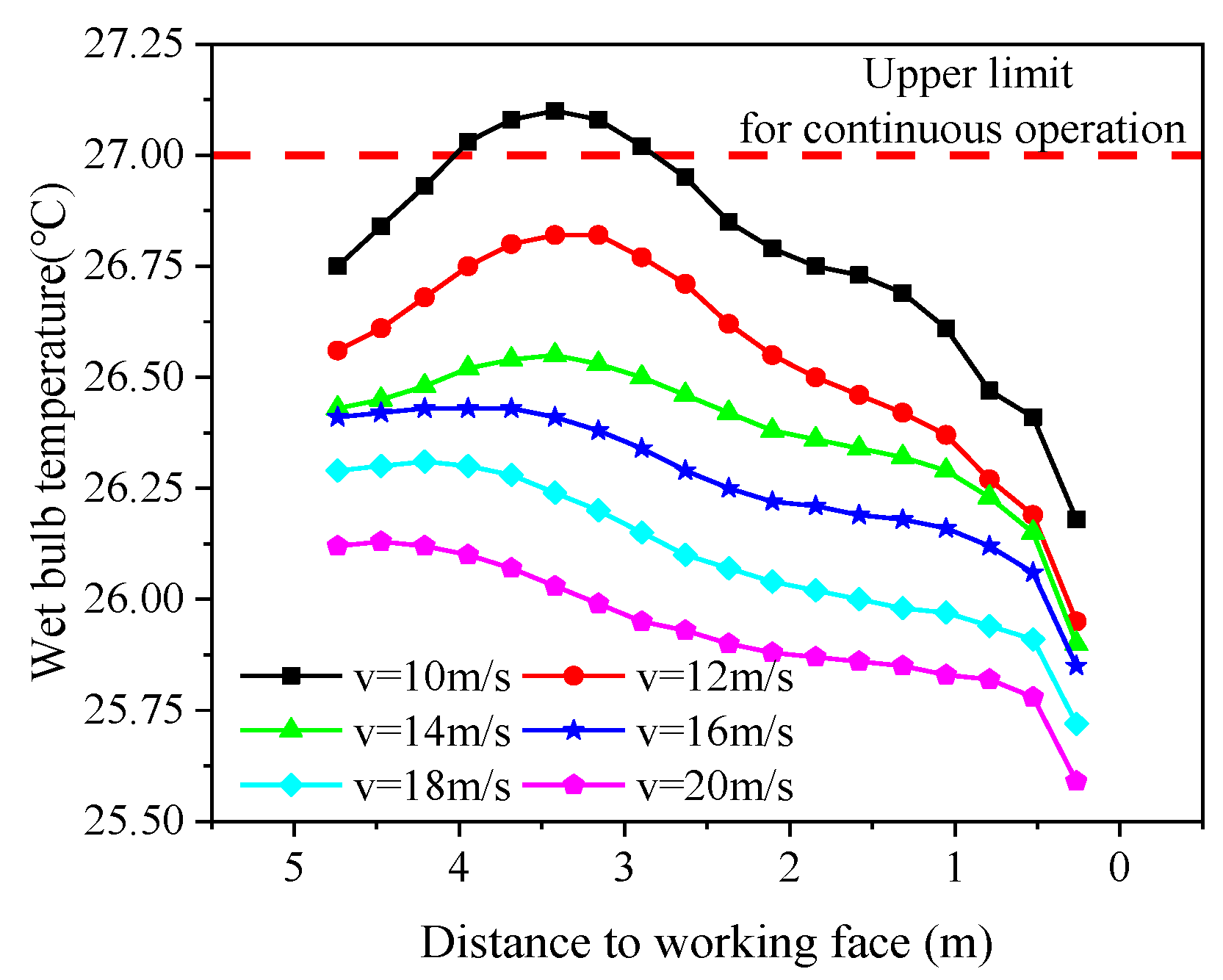 Energies 15 04035 g010