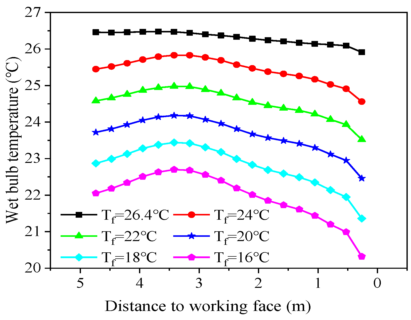 Energies 15 04035 g012