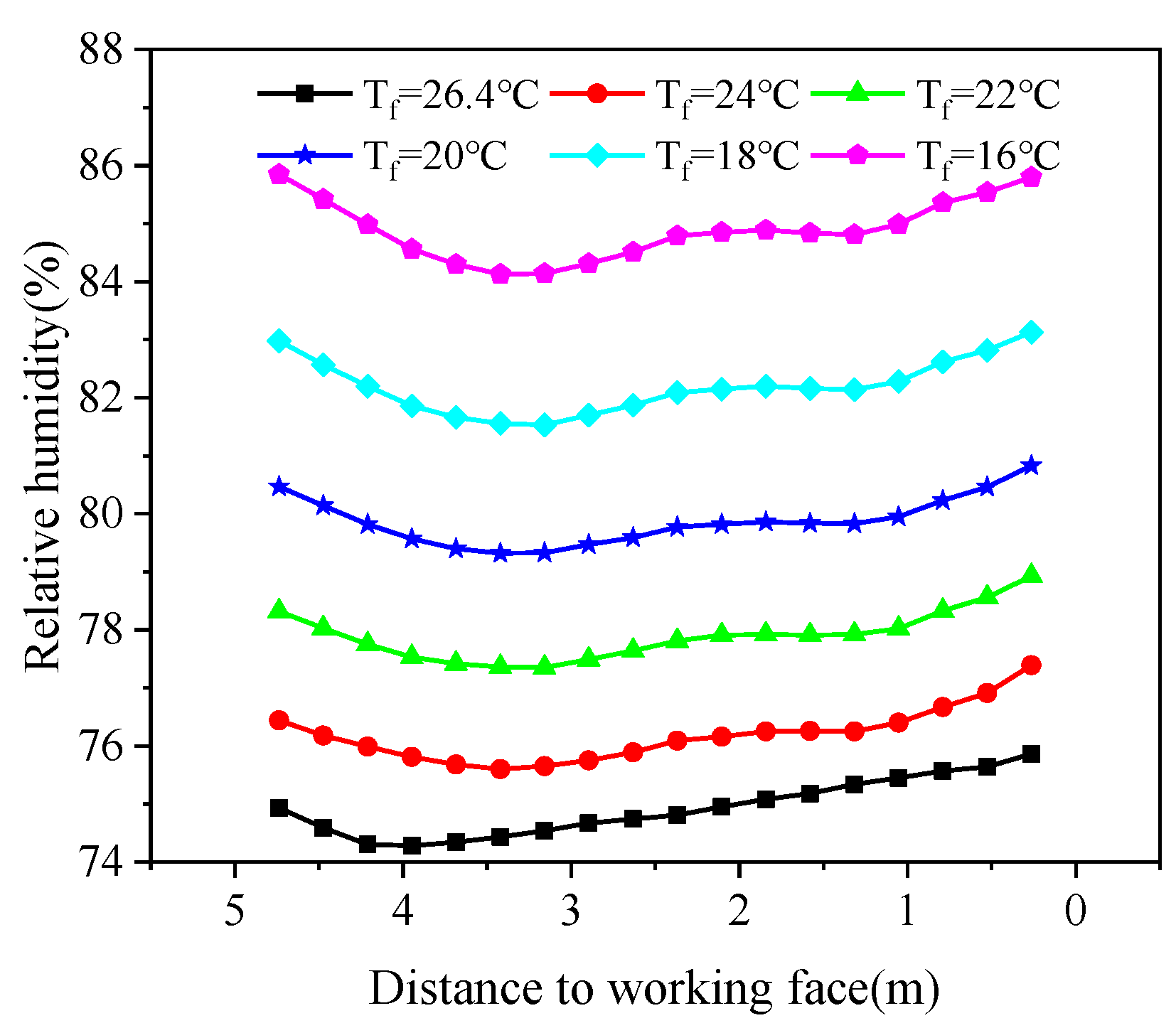 Energies 15 04035 g013