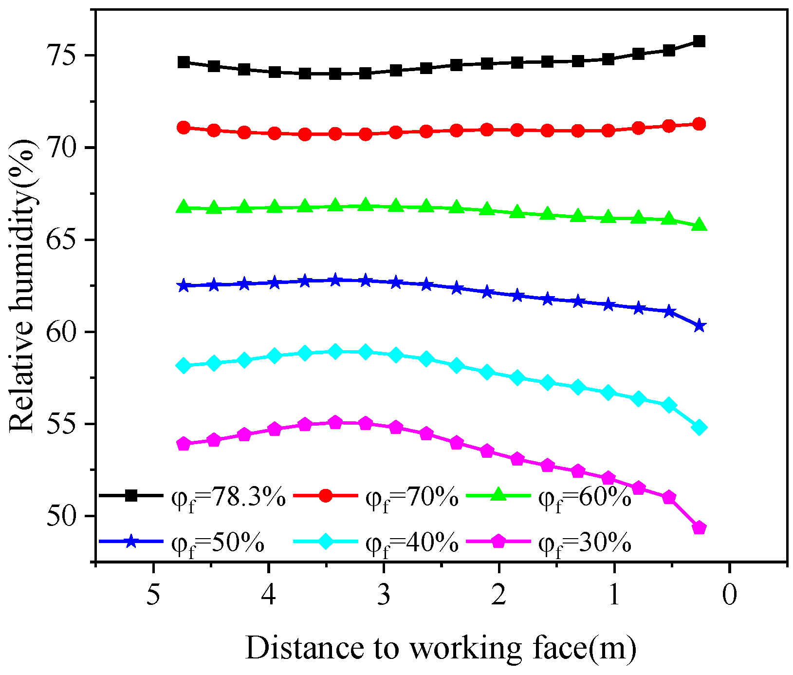 Energies 15 04035 g015