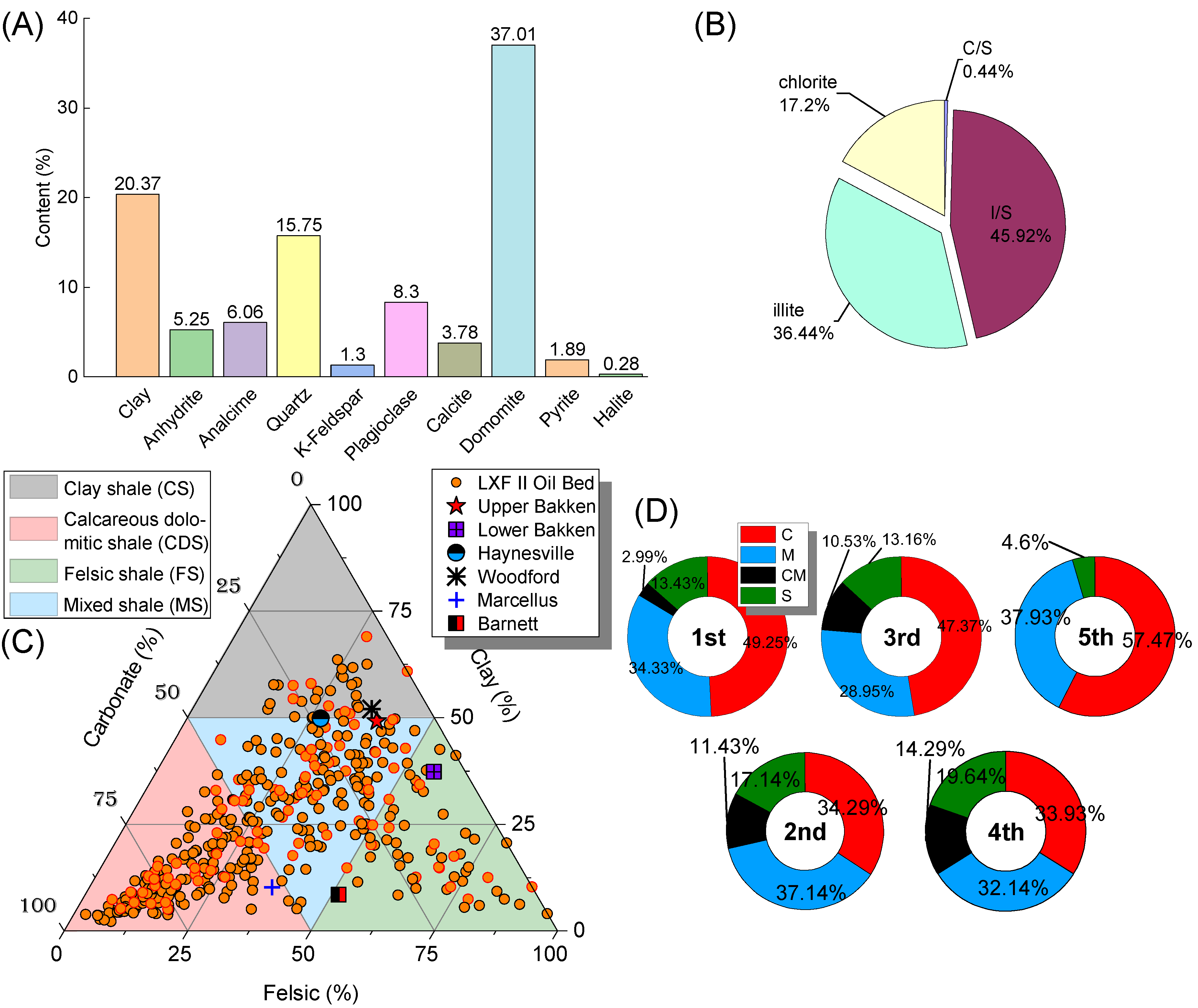 Energies 15 04038 g002