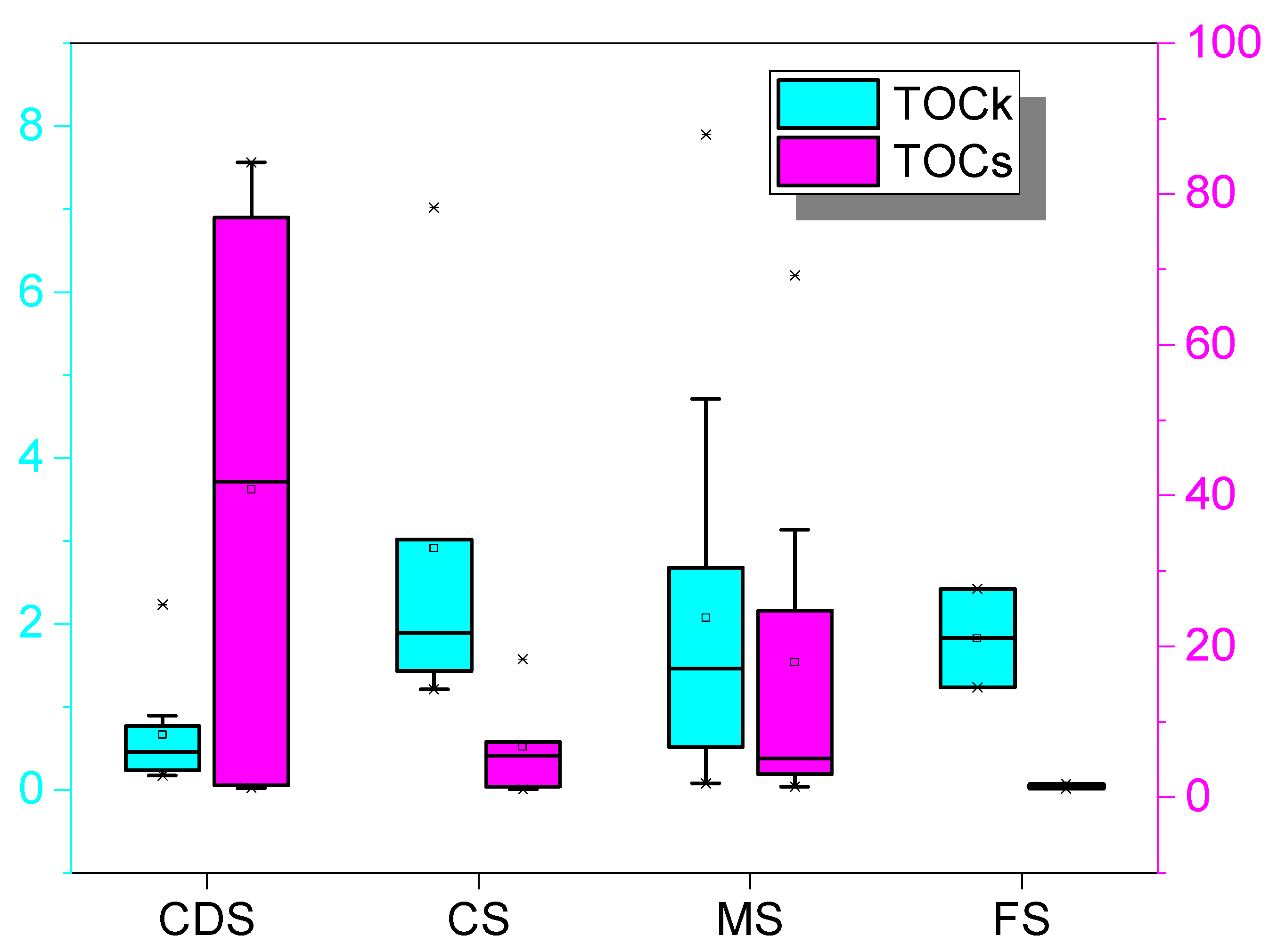 Energies 15 04038 g010