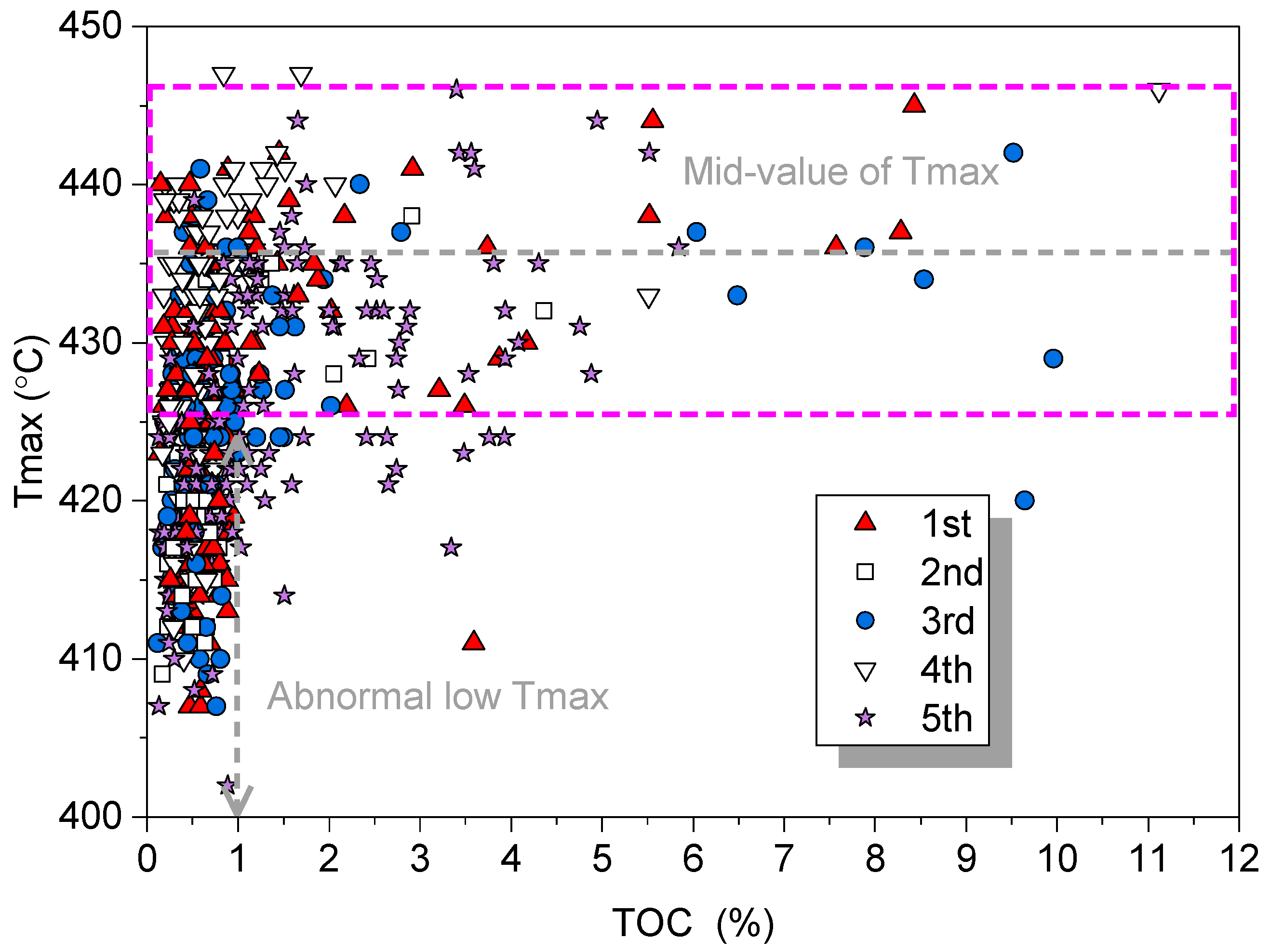 Energies 15 04038 g012