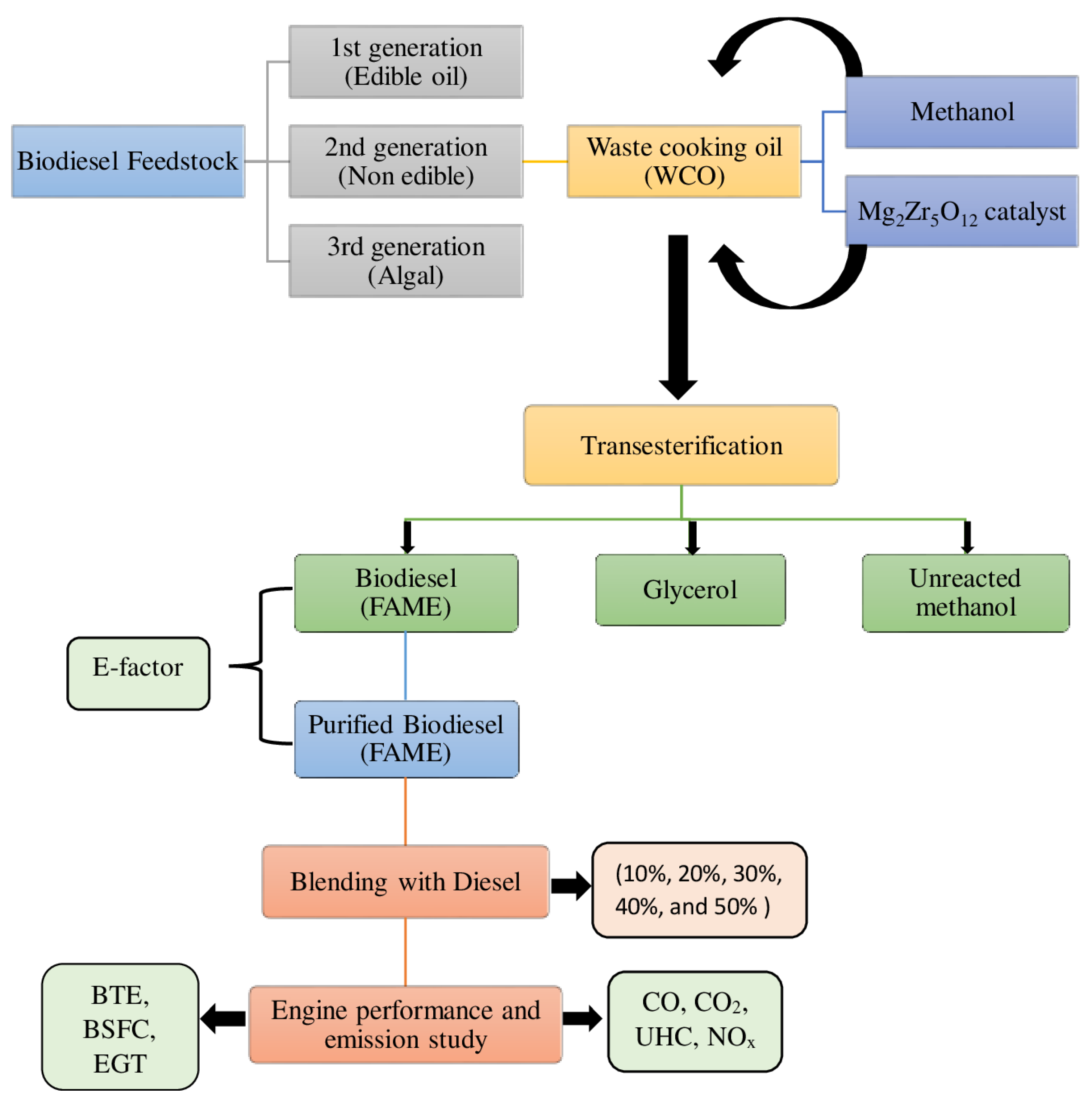 Energies 15 04044 g001