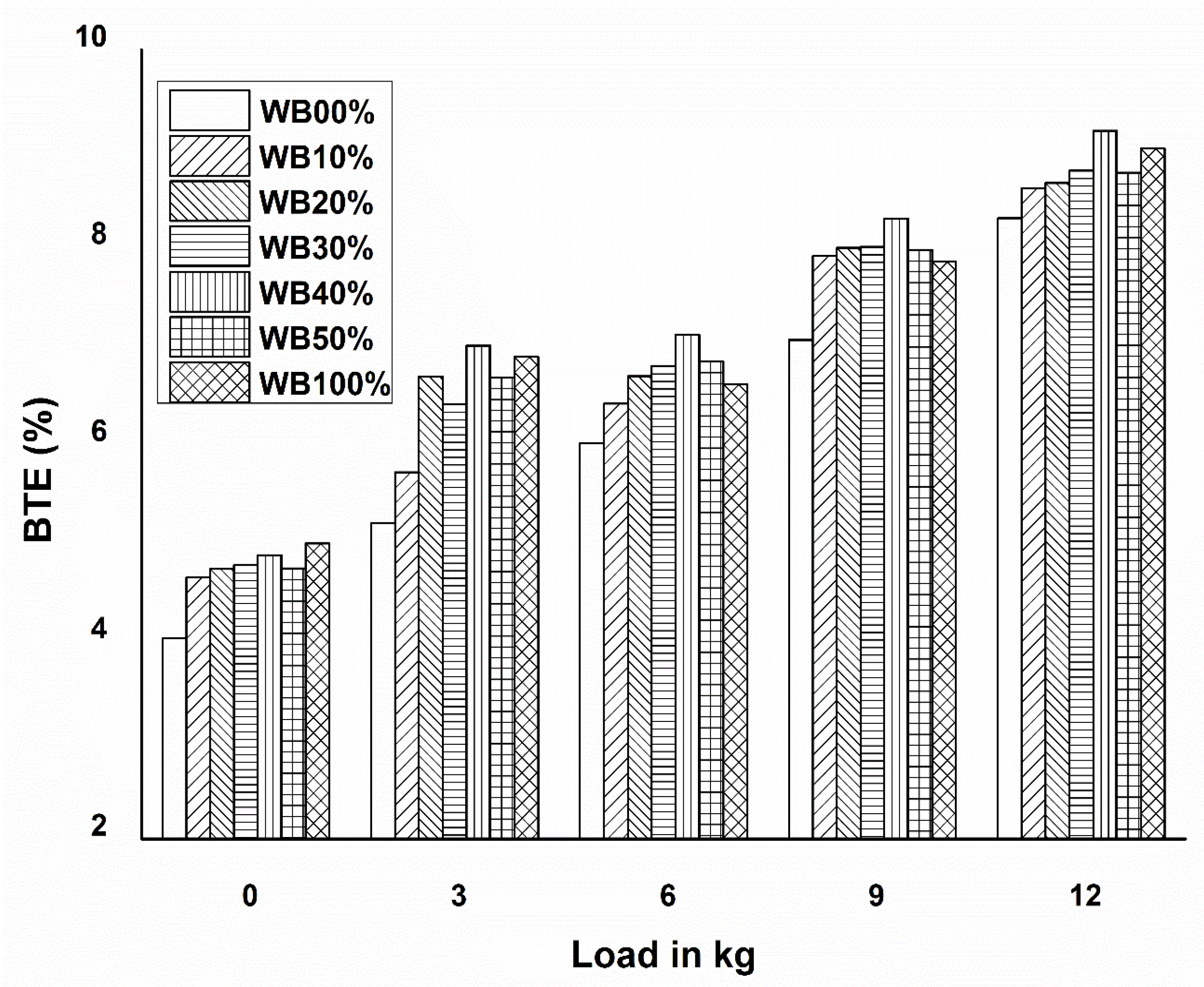Energies 15 04044 g004