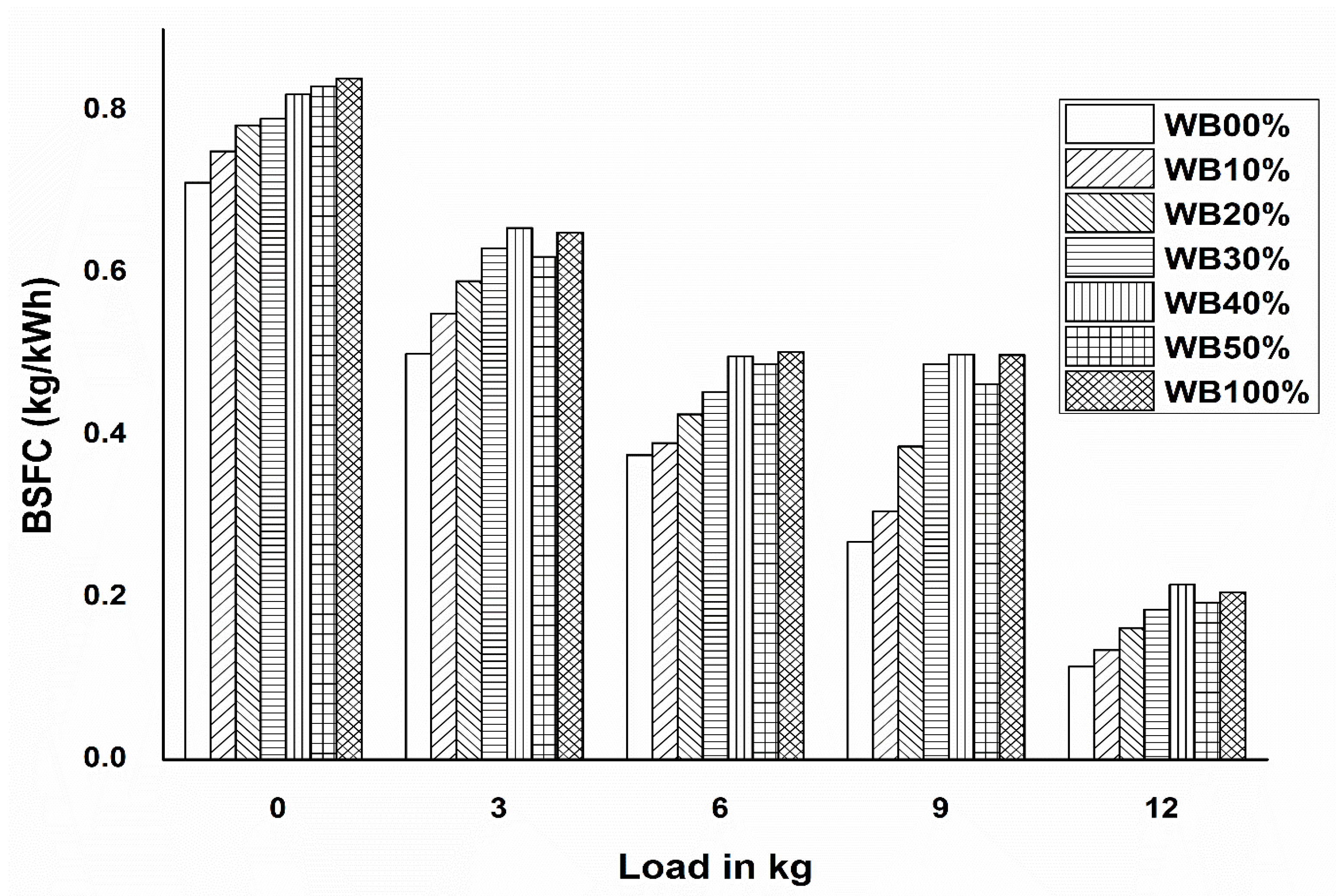 Energies 15 04044 g005