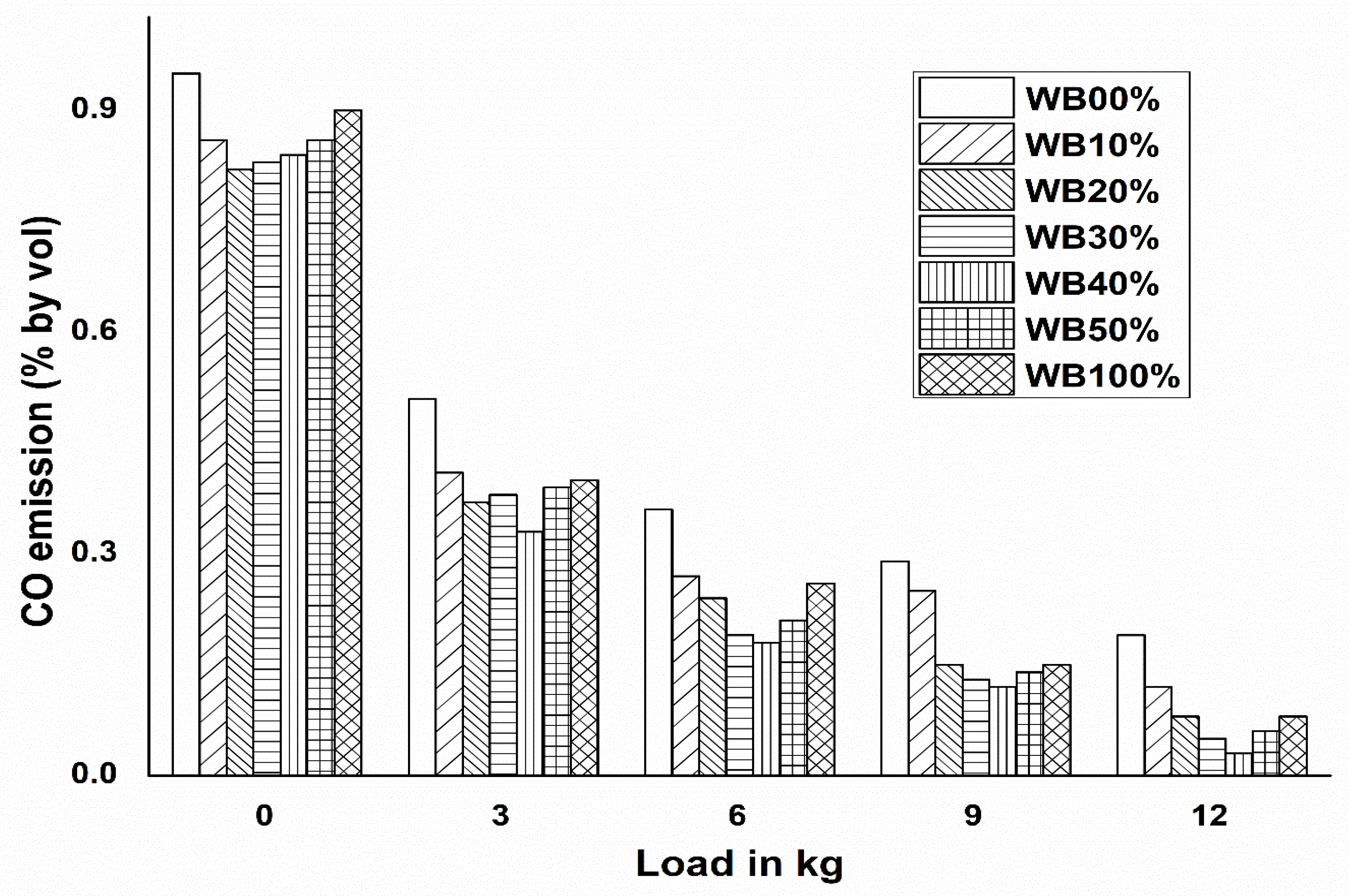 Energies 15 04044 g007
