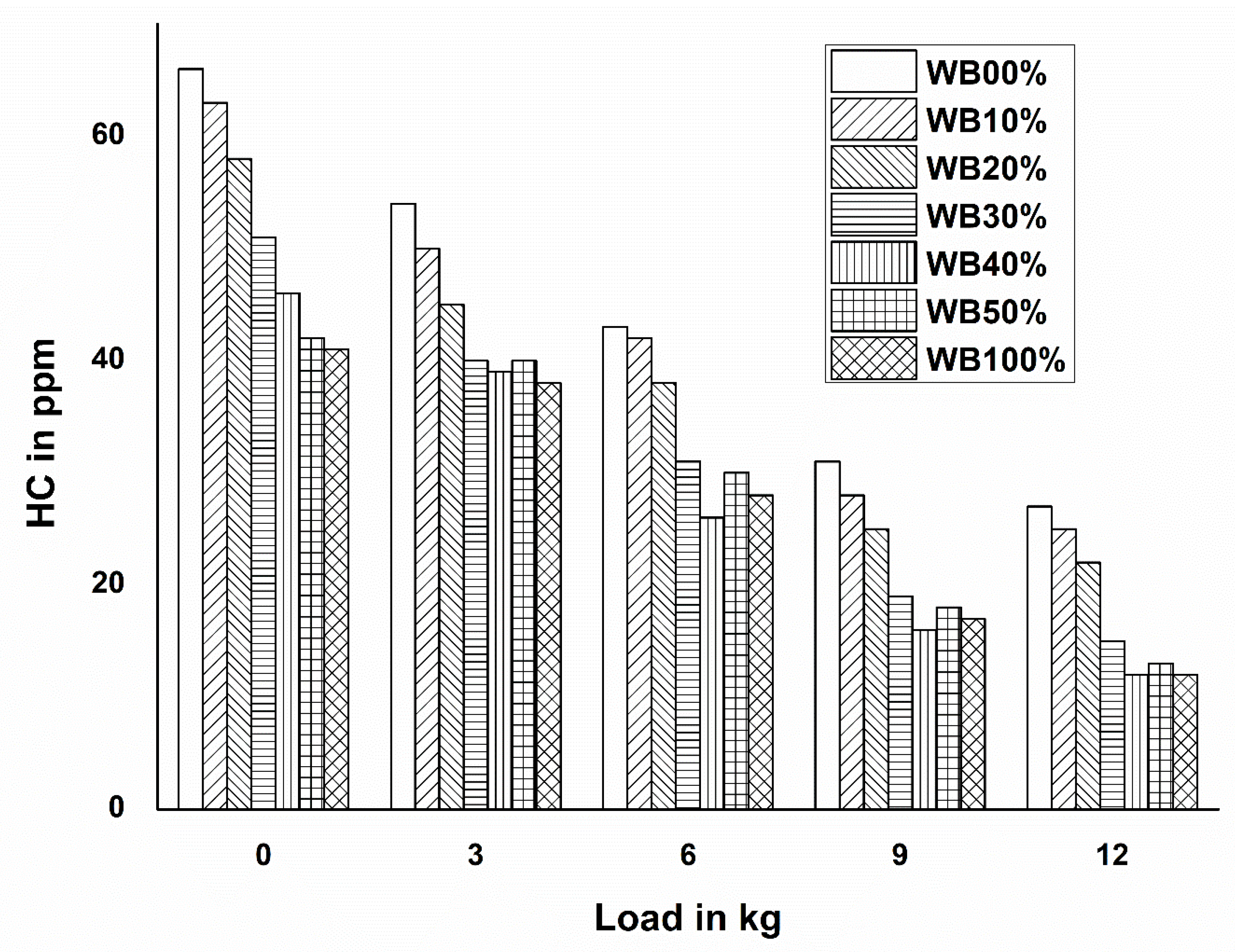 Energies 15 04044 g010