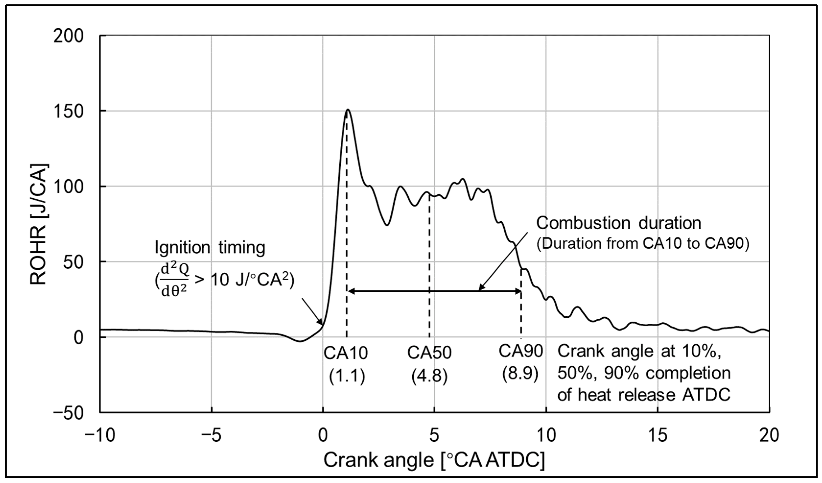 Energies 15 04047 g004